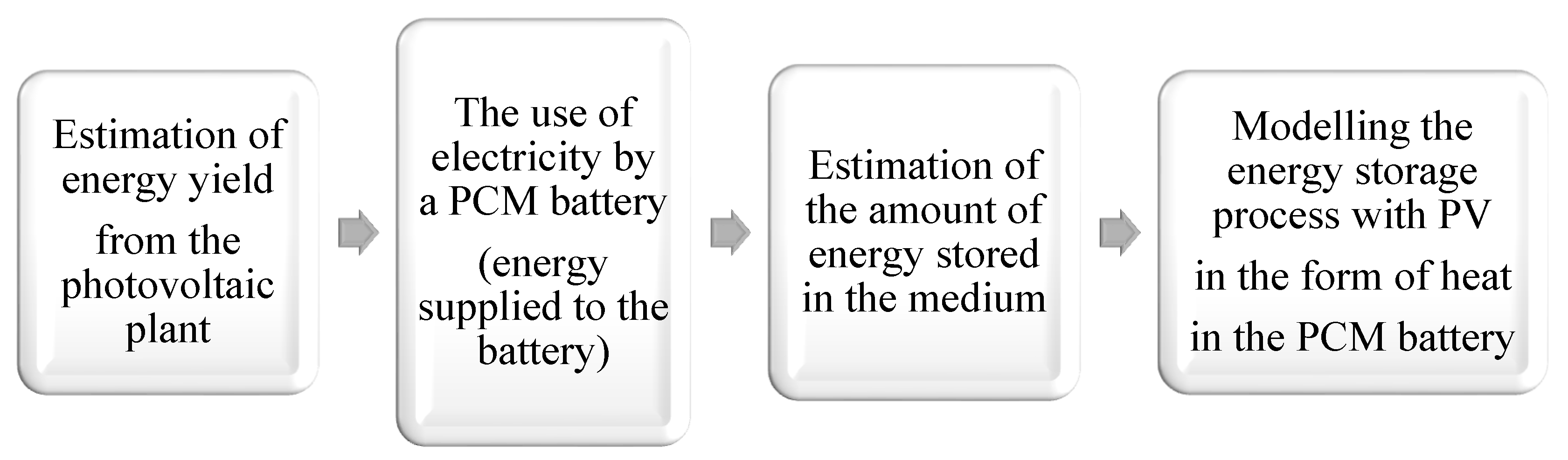 Energies 15 01132 g005 Energies 15 01132 g005