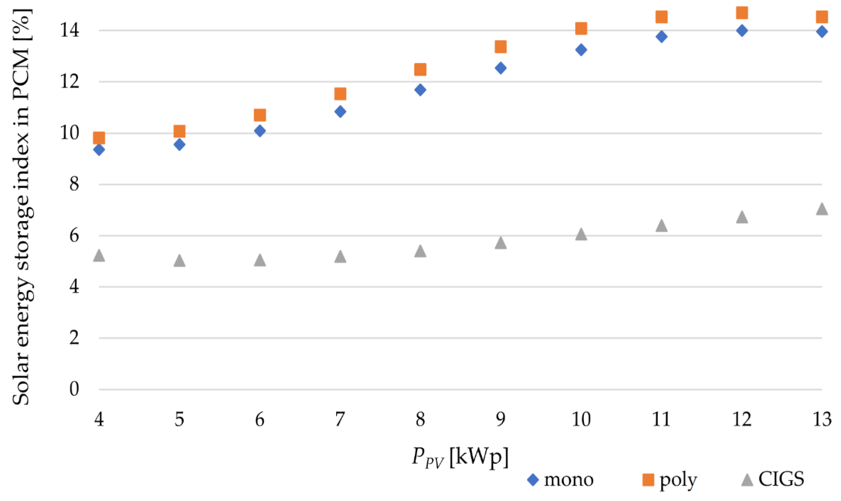 Energies 15 01132 g014 Energies 15 01132 g014