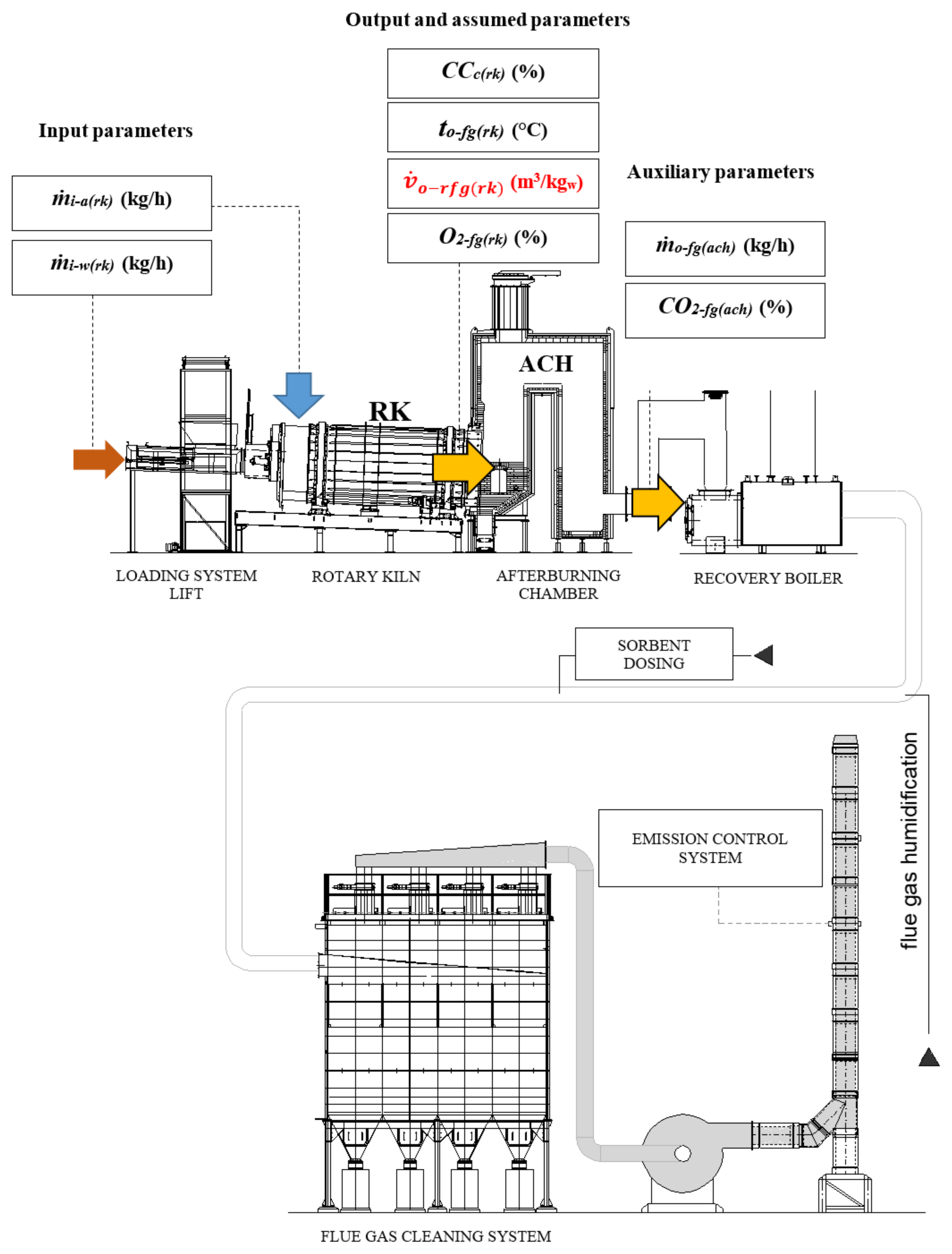 Energies 15 01143 g001