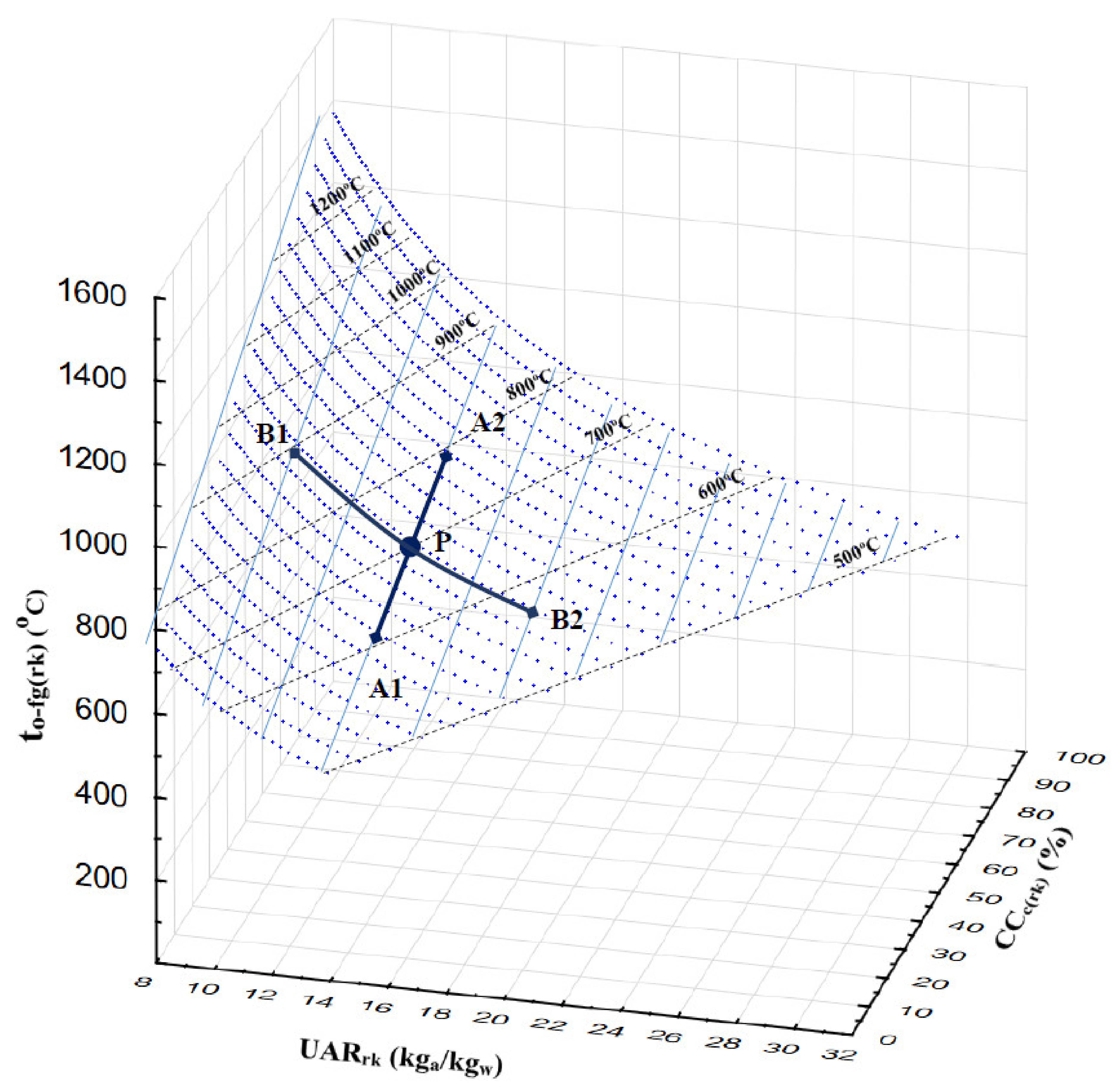 Energies 15 01143 g002