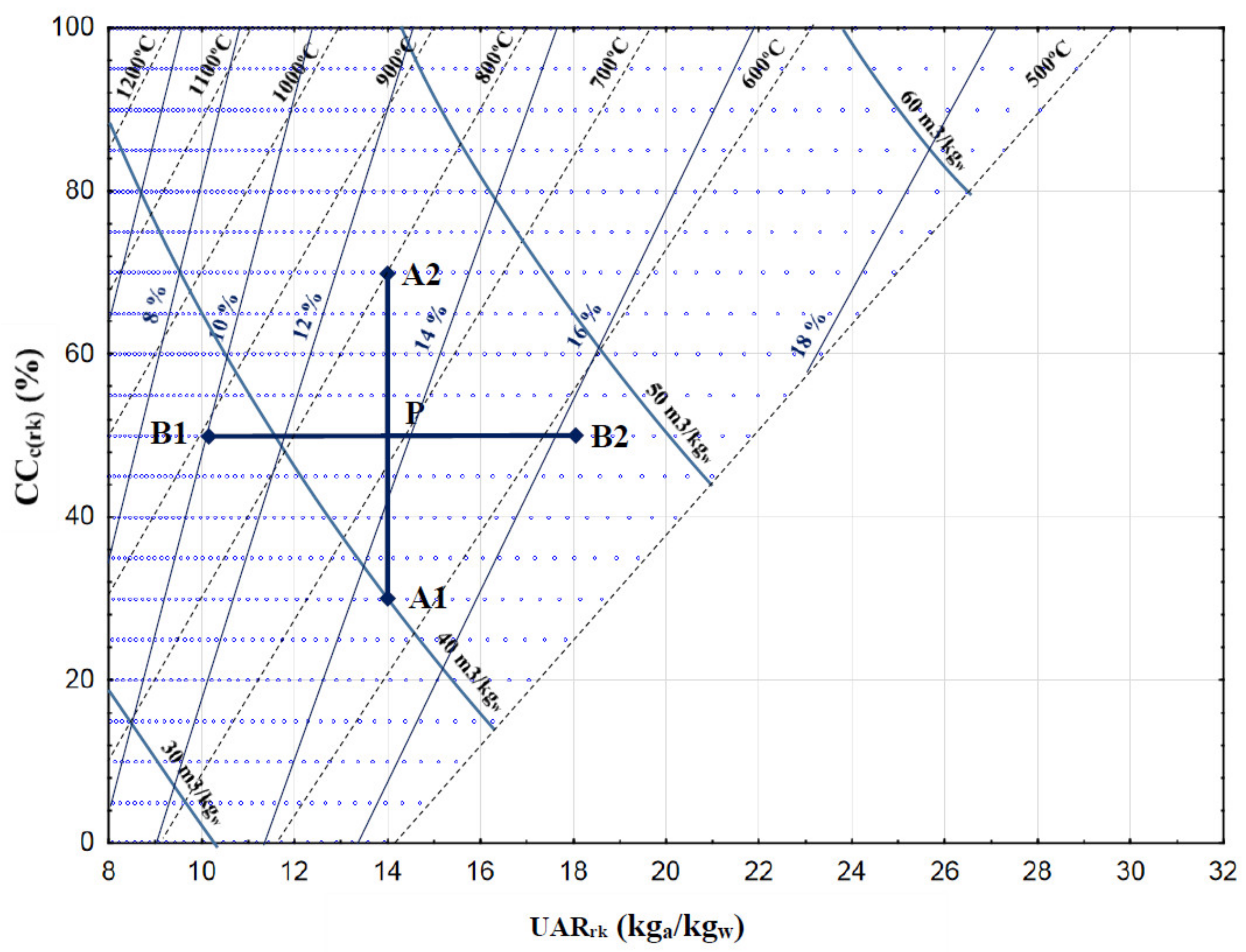 Energies 15 01143 g003