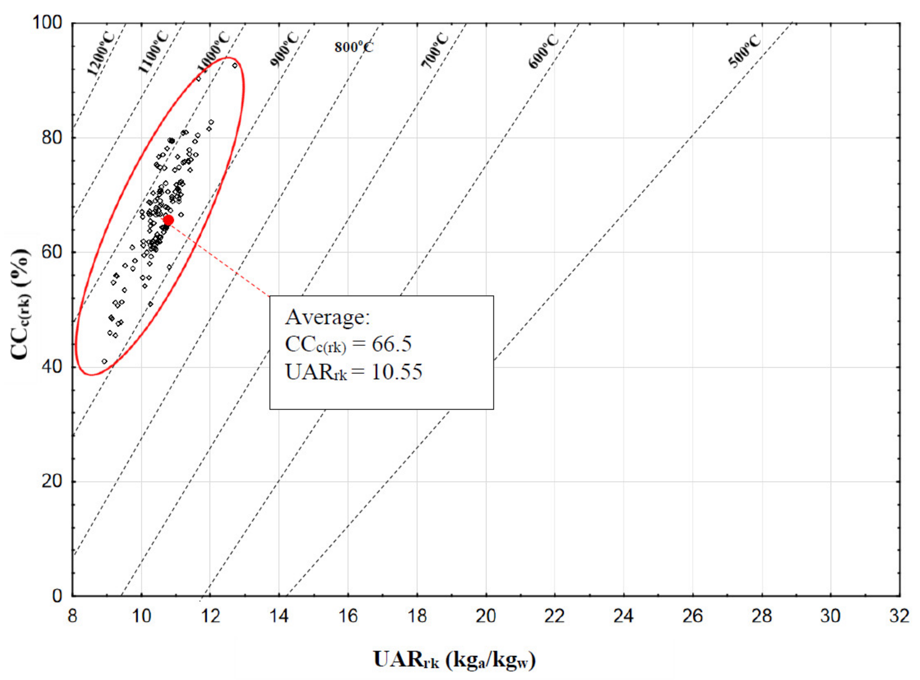 Energies 15 01143 g004