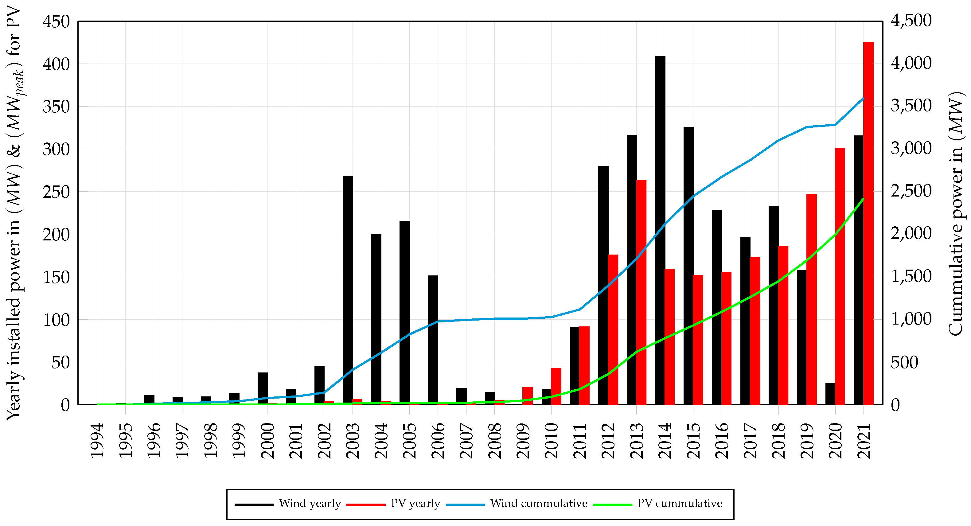 Energies 15 01148 g001
