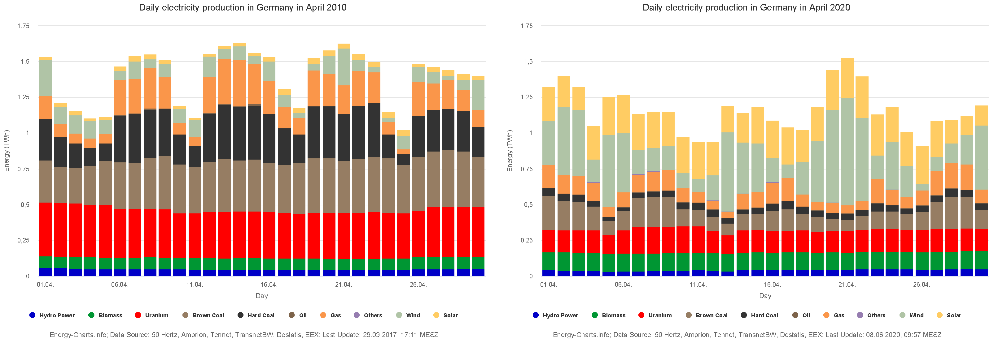 Energies 15 01148 g002