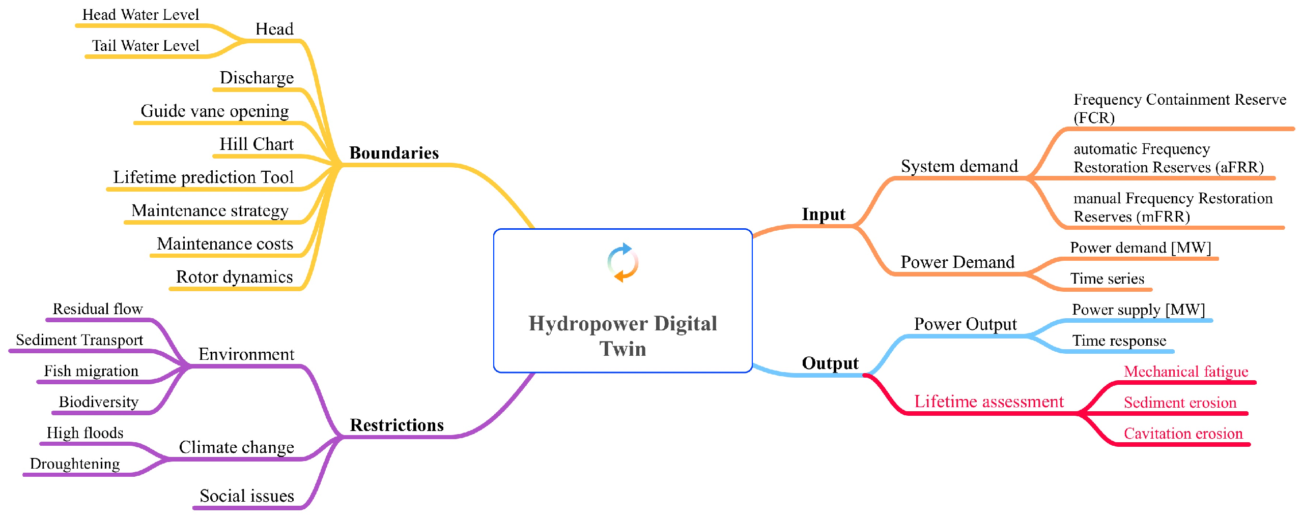 Energies 15 01148 g003