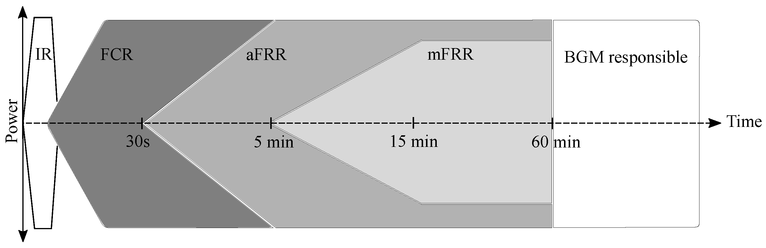 Energies 15 01148 g004