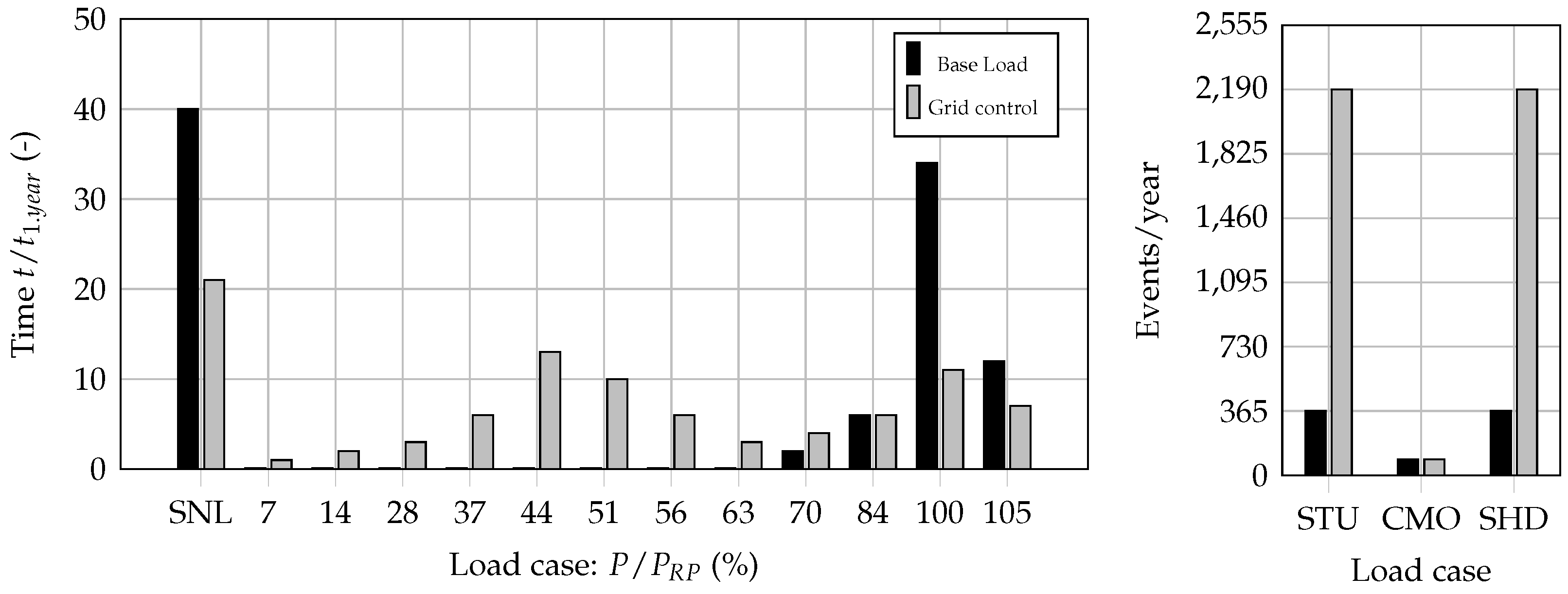 Energies 15 01148 g005