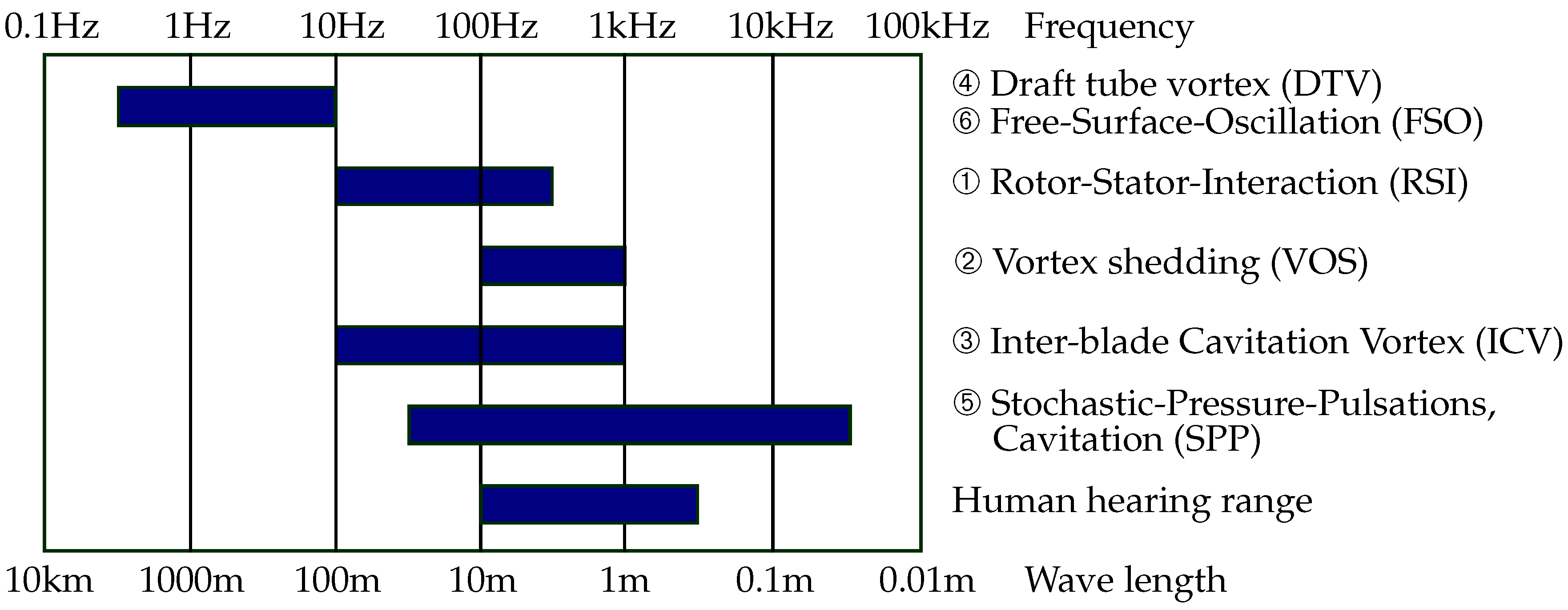 Energies 15 01148 g008