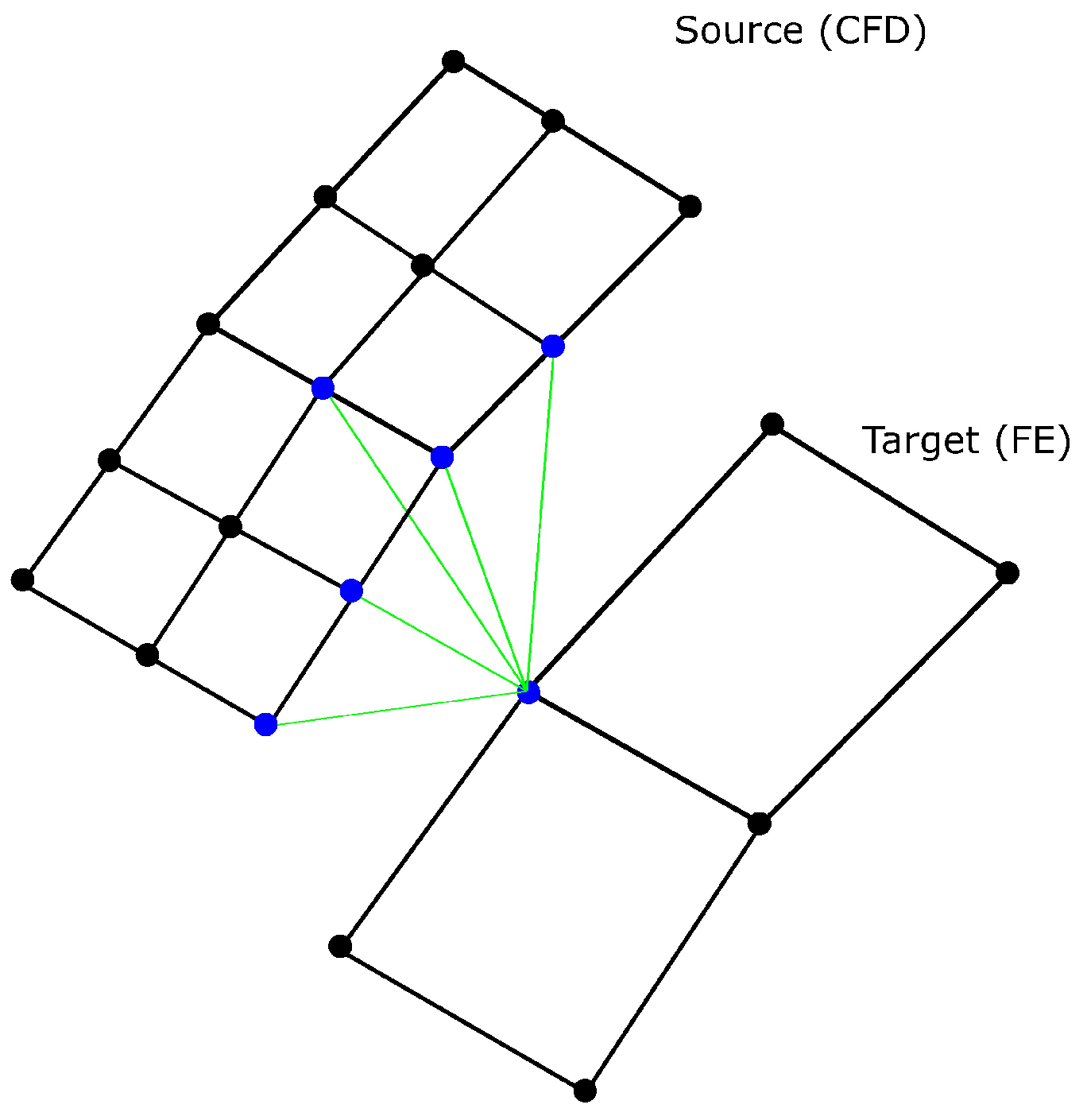 Energies 15 01148 g010