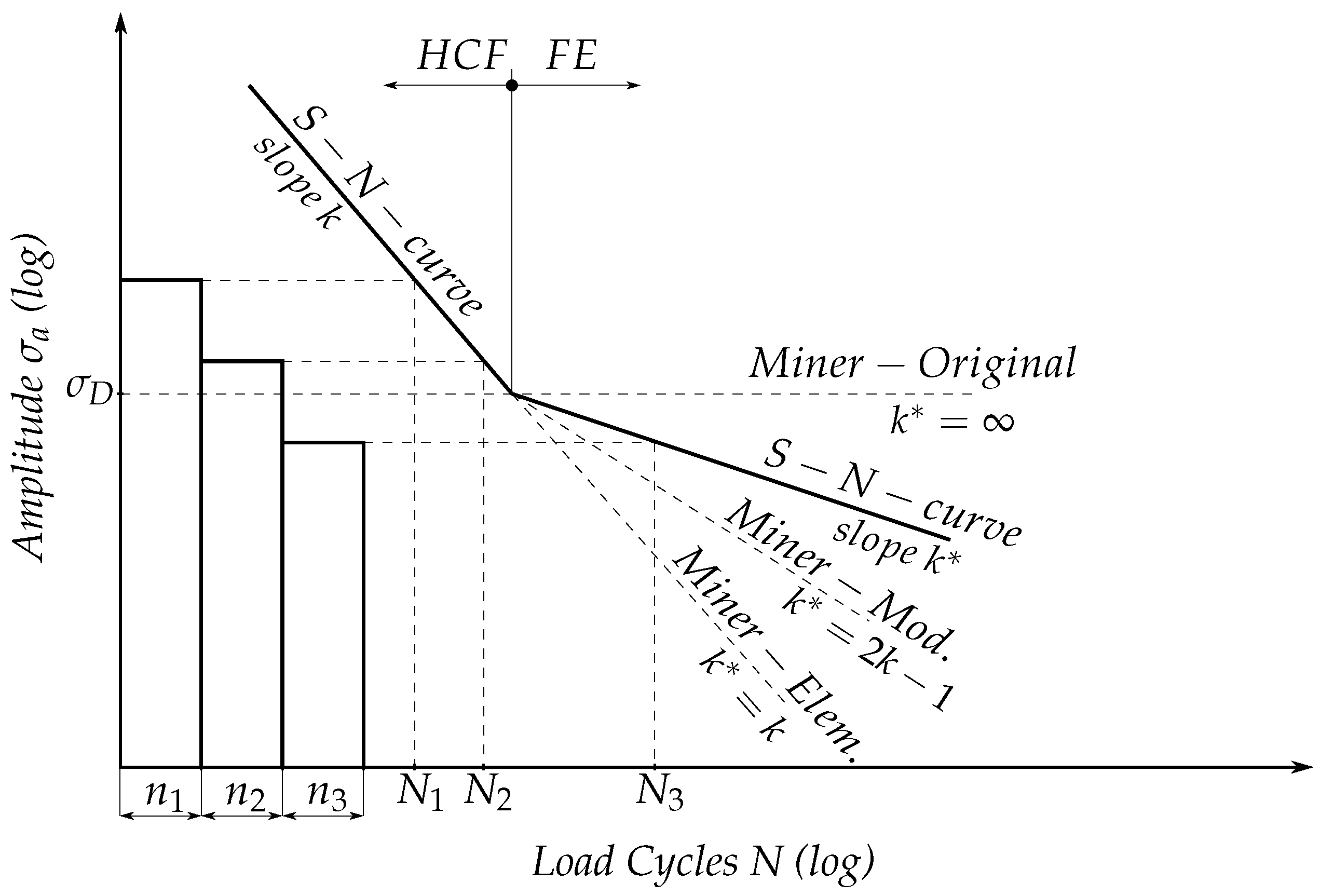 Energies 15 01148 g013