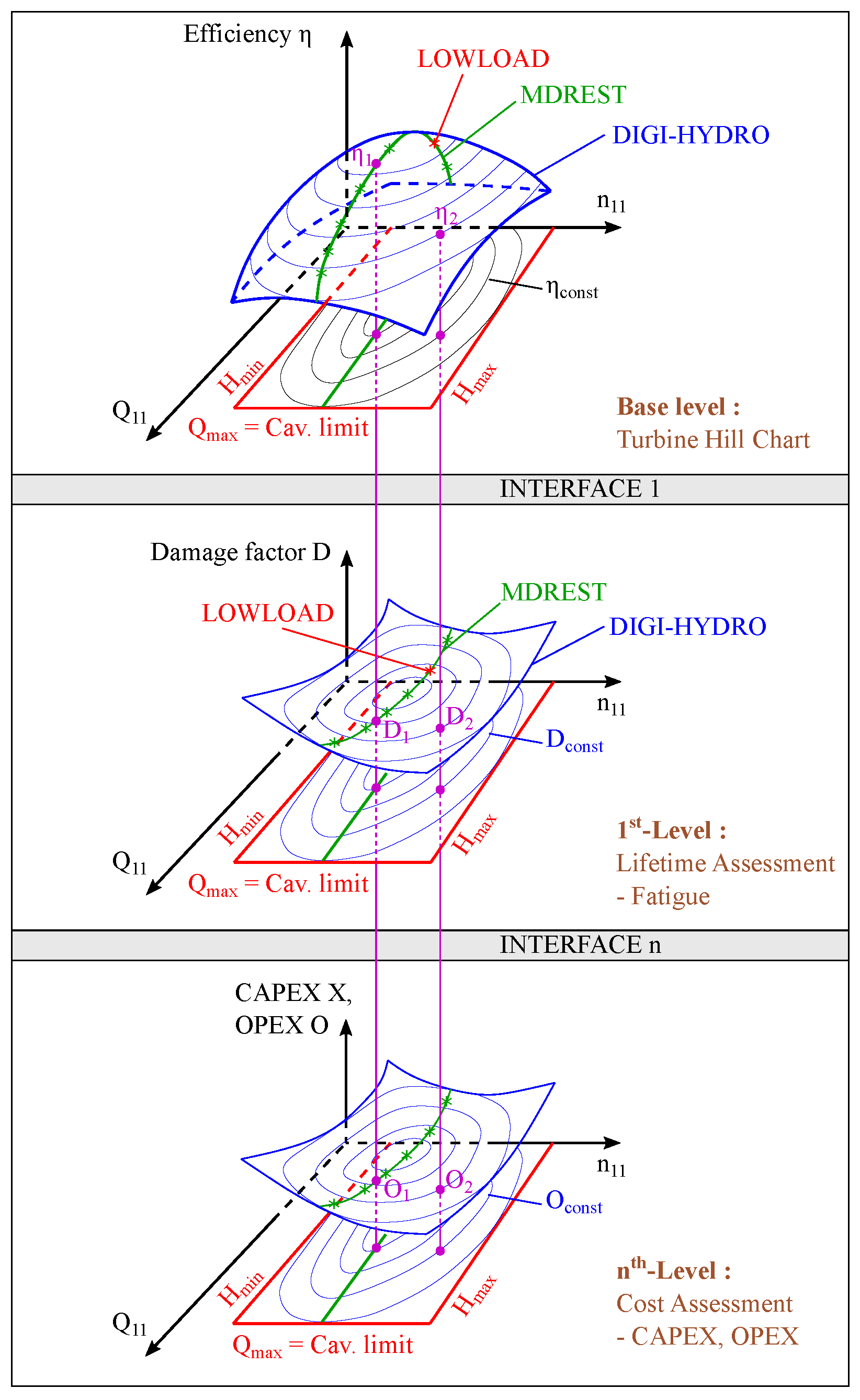 Energies 15 01148 g015