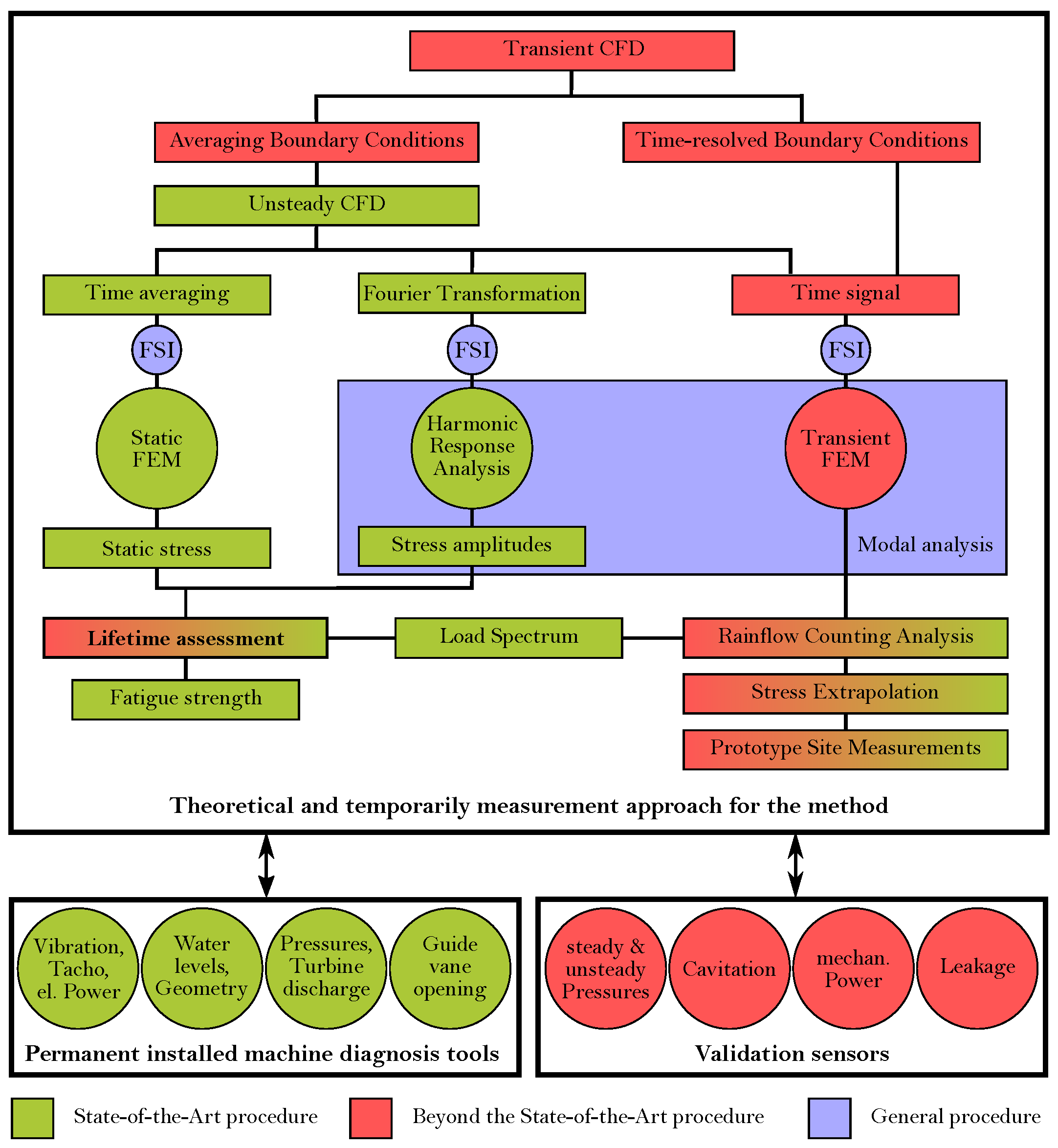 Energies 15 01148 g016