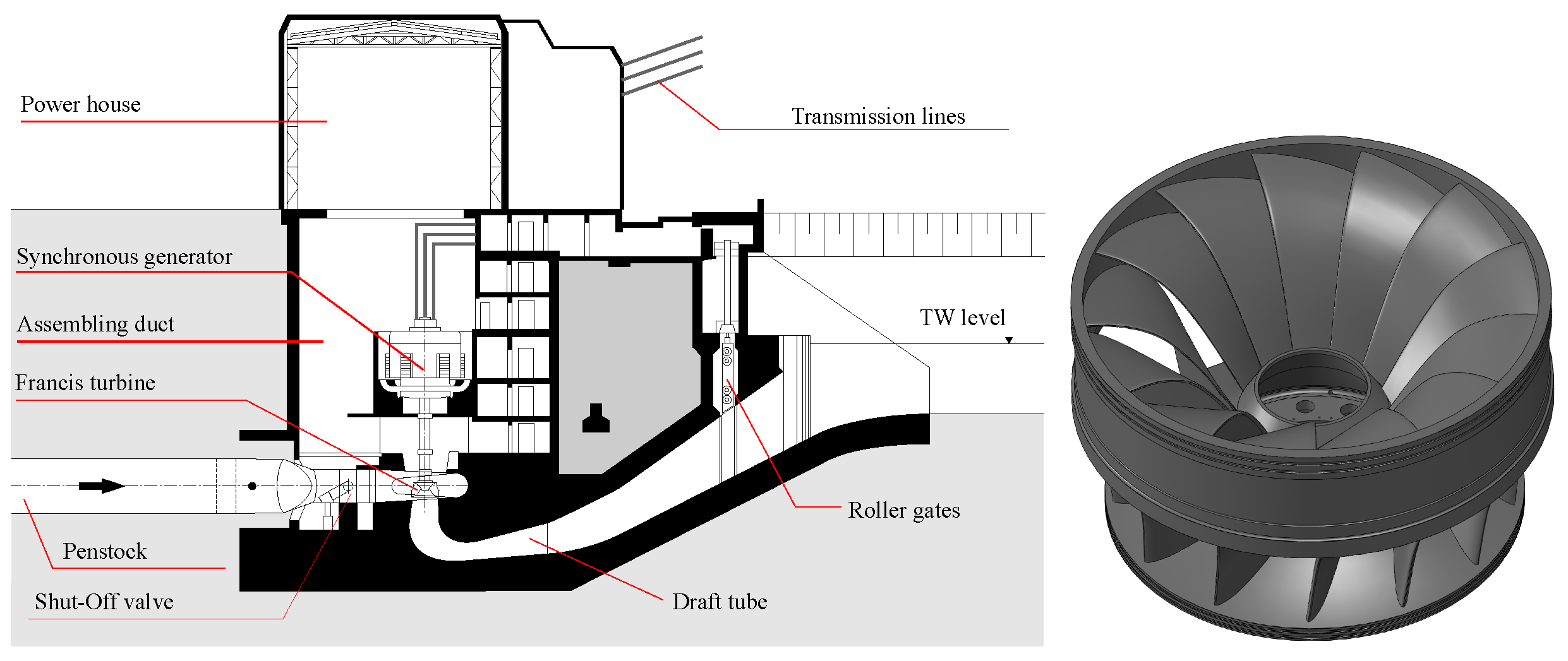 Energies 15 01148 g017