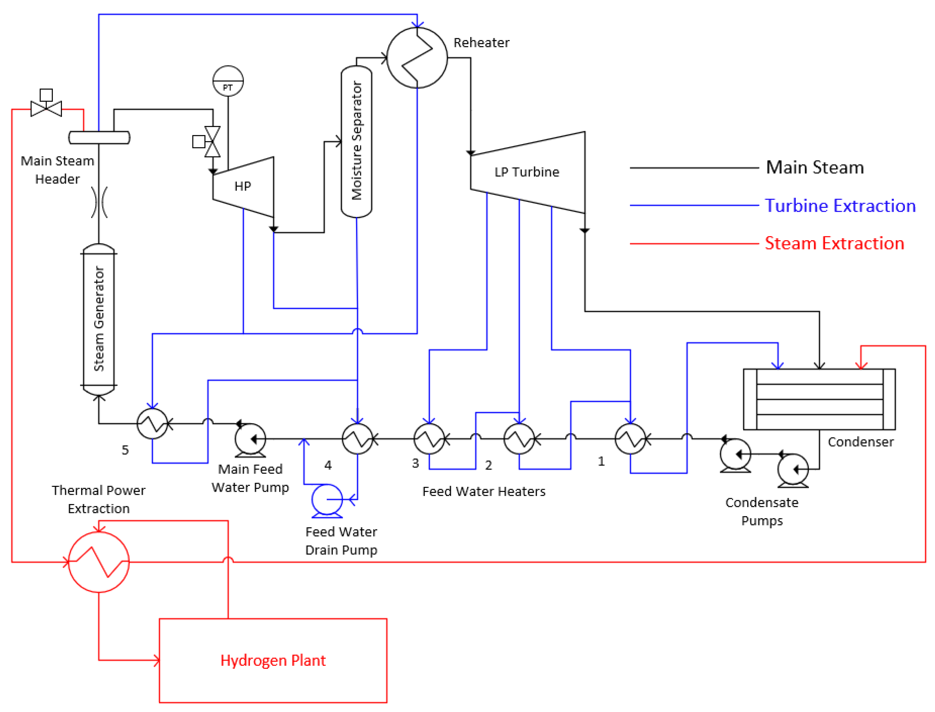 Energies 15 01151 g001