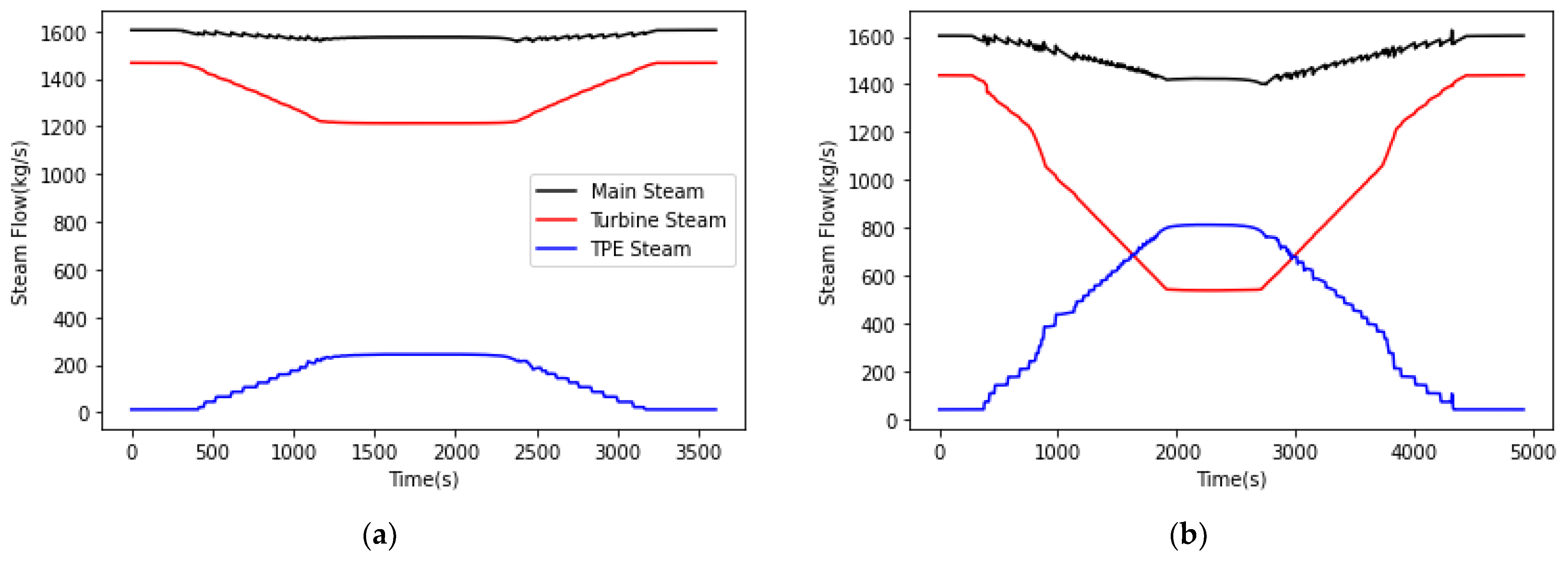 Energies 15 01151 g003