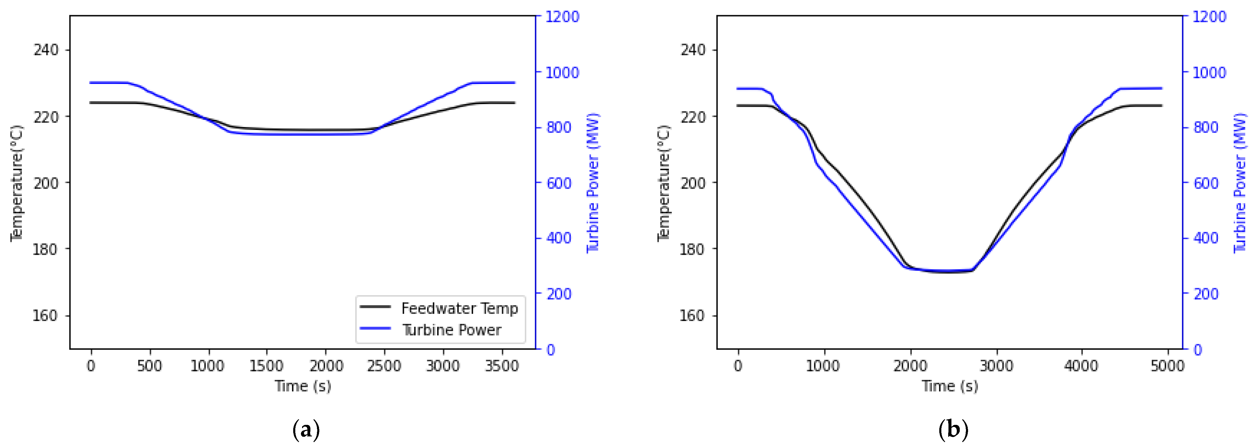 Energies 15 01151 g004