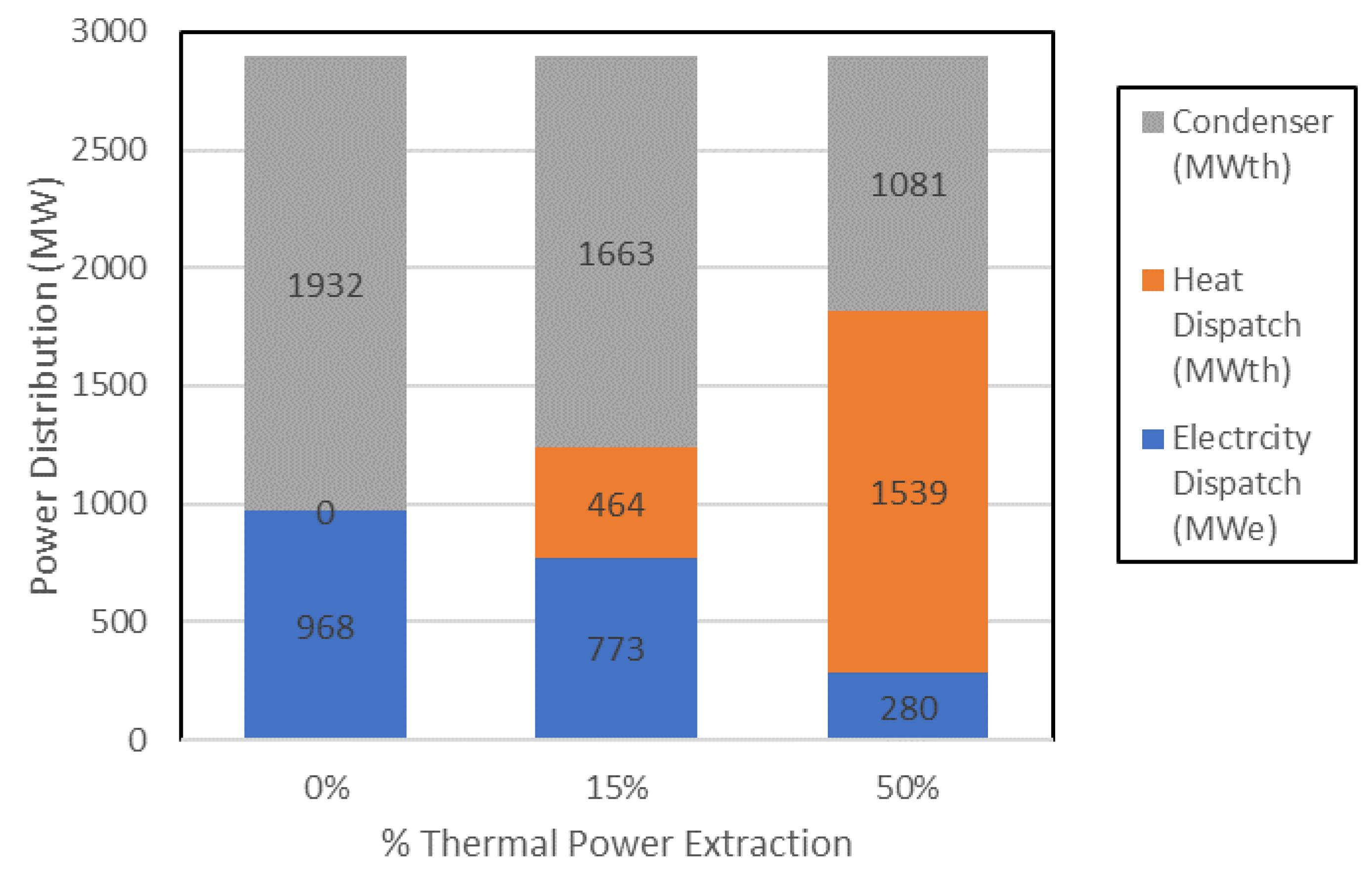 Energies 15 01151 g005