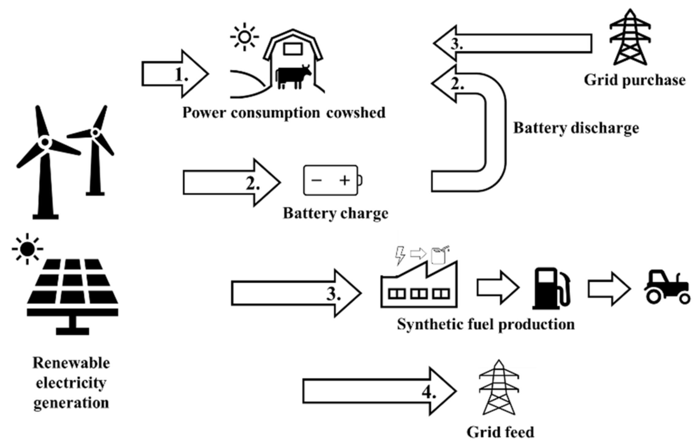 Energies 15 01156 g001