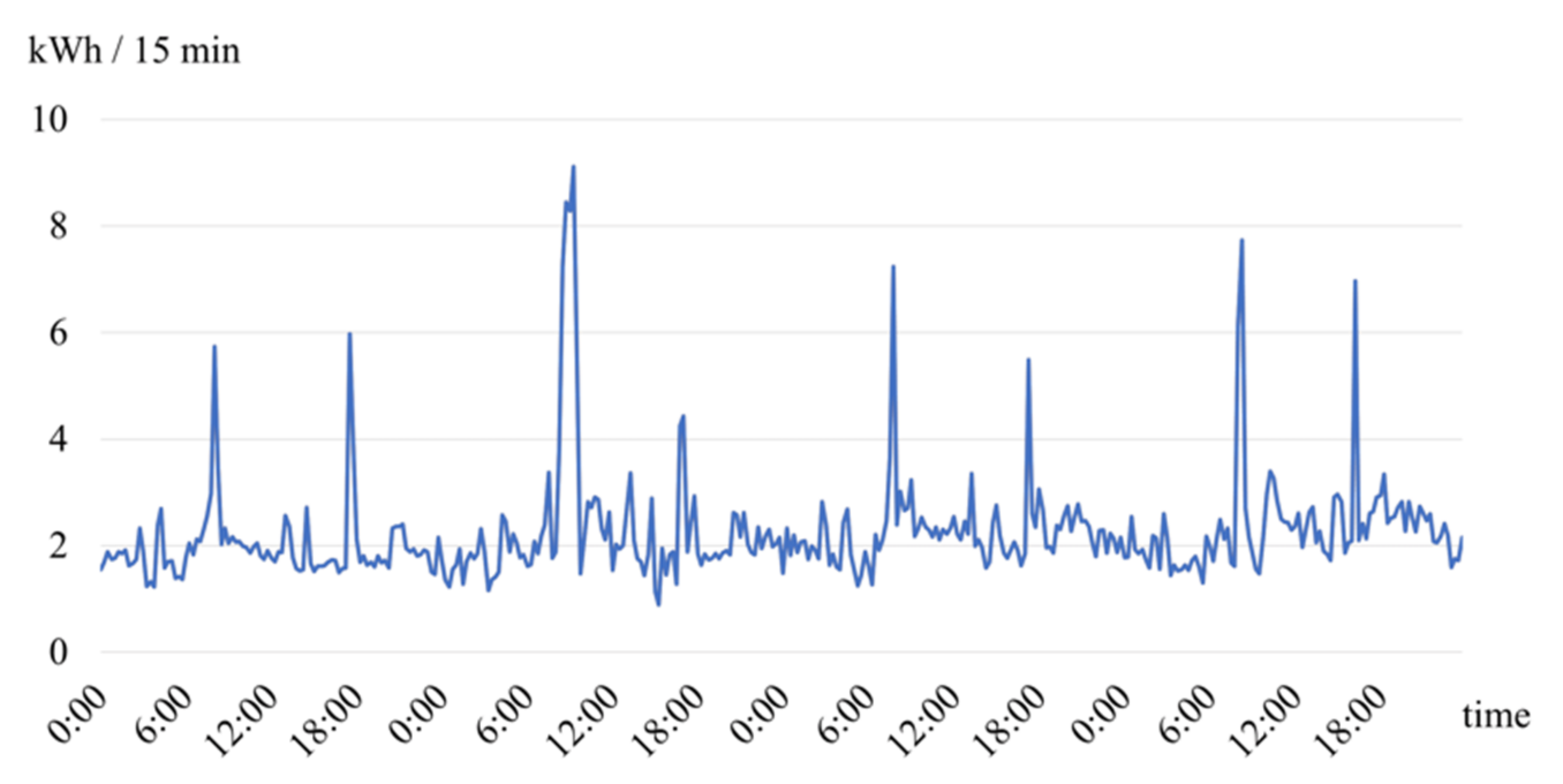 Energies 15 01156 g002