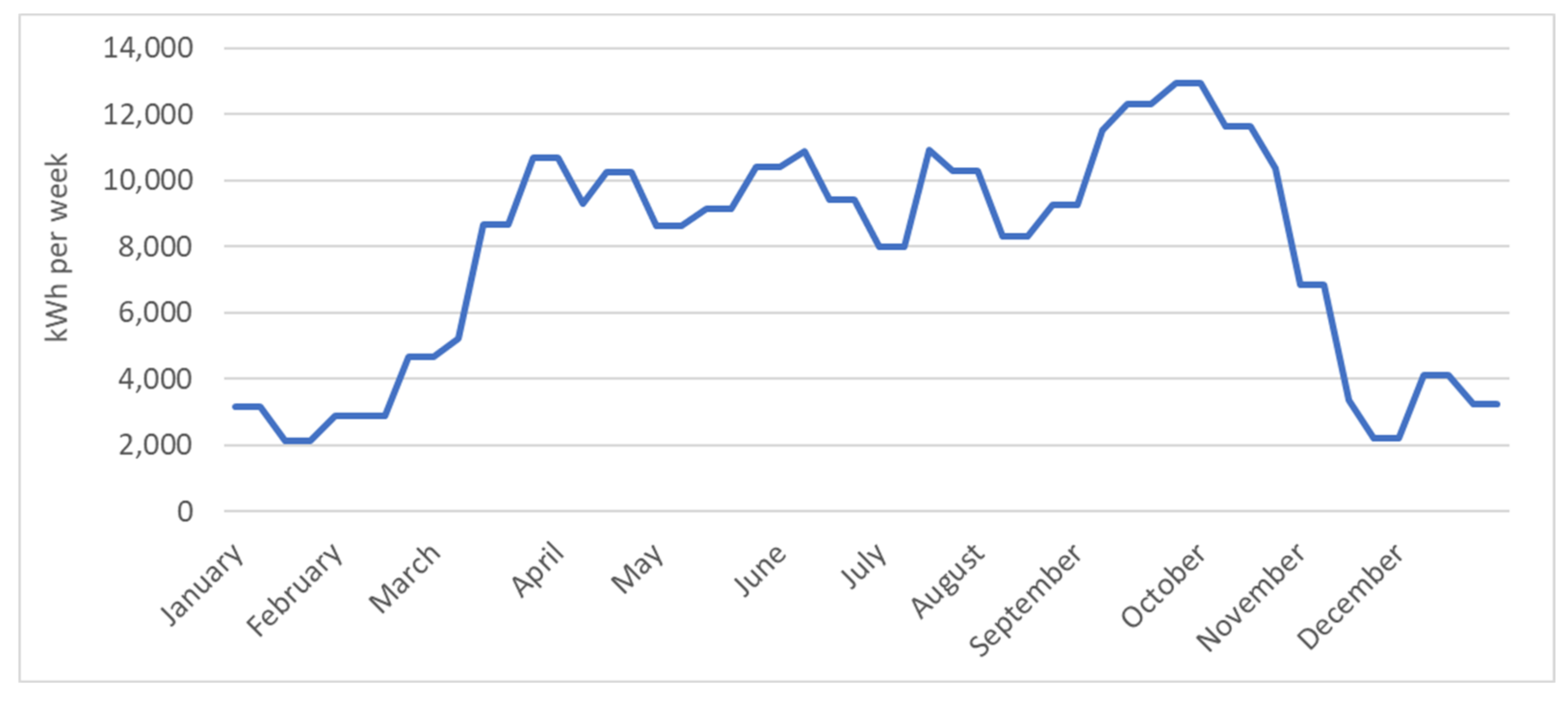 Energies 15 01156 g003