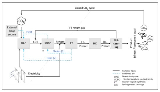 Energies 15 01156 g005 550