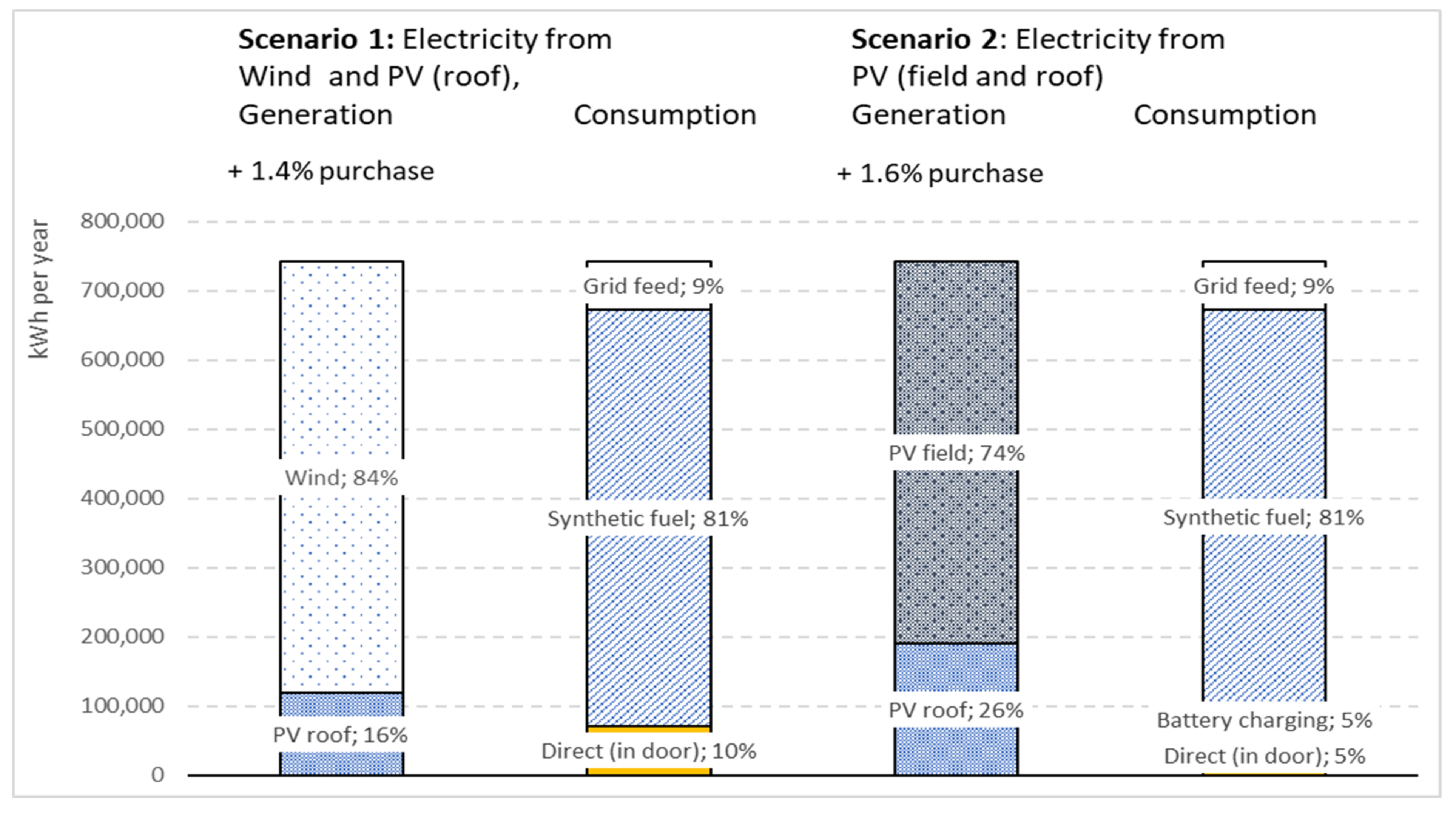 Energies 15 01156 g006