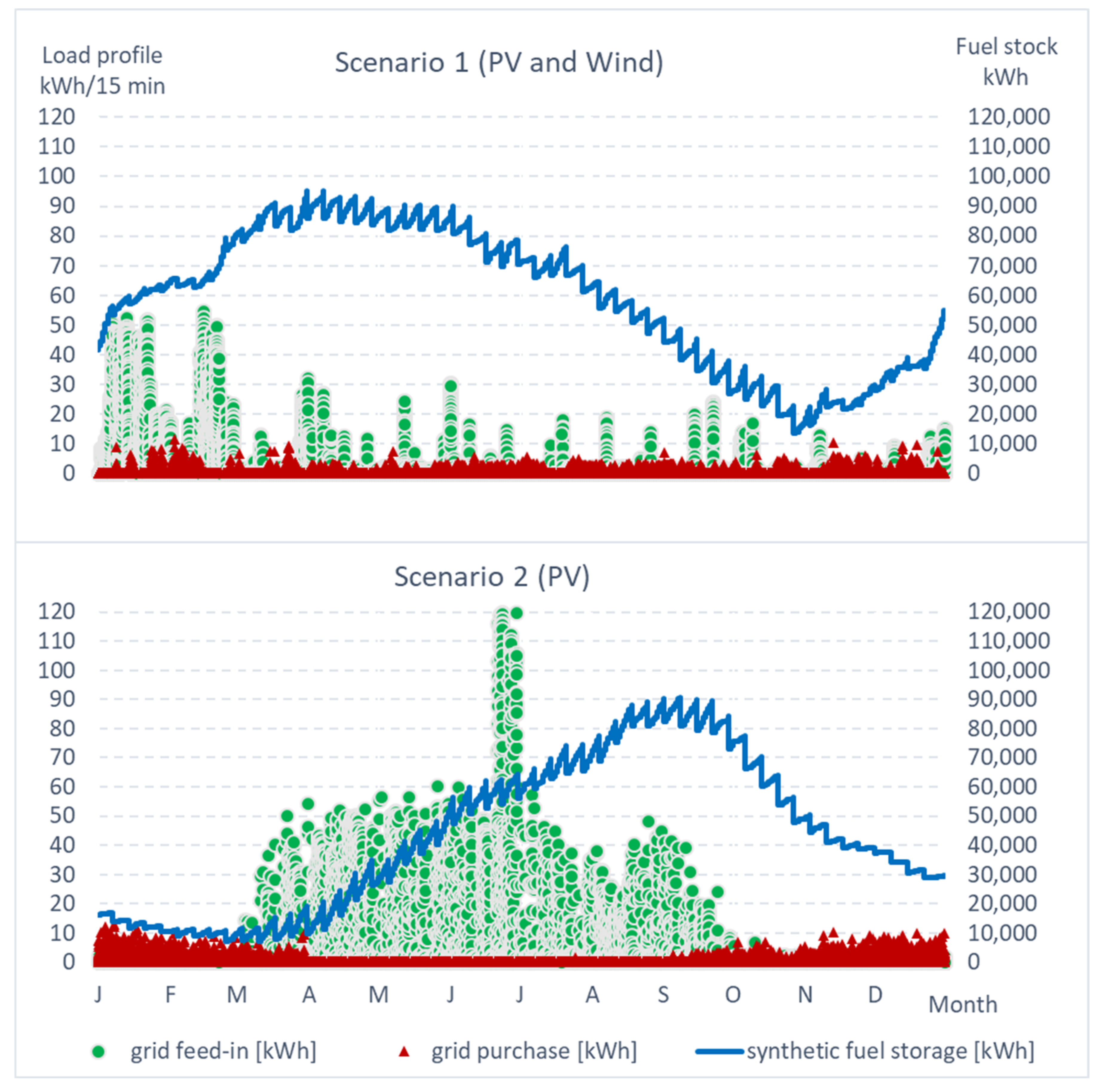 Energies 15 01156 g007