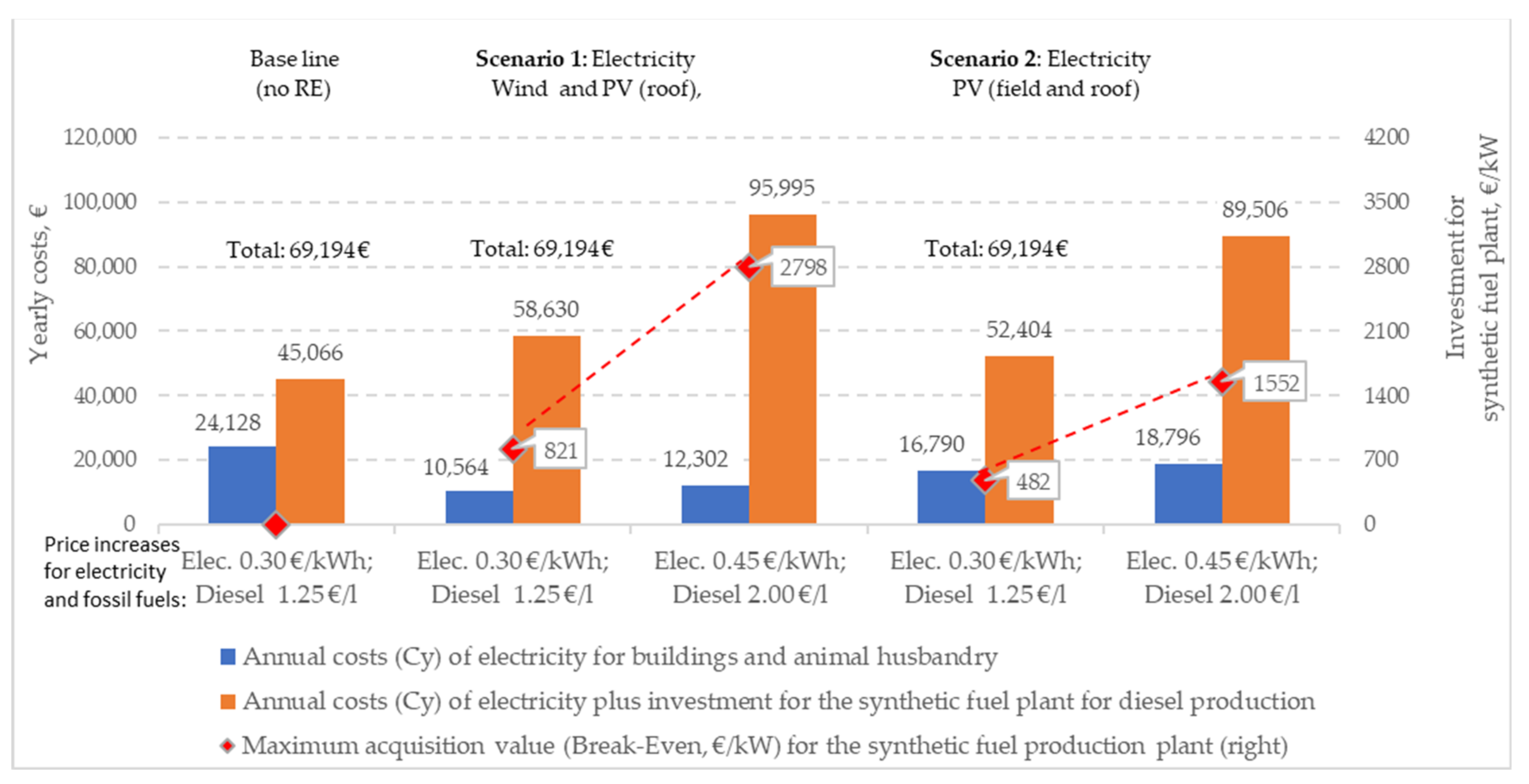 Energies 15 01156 g008