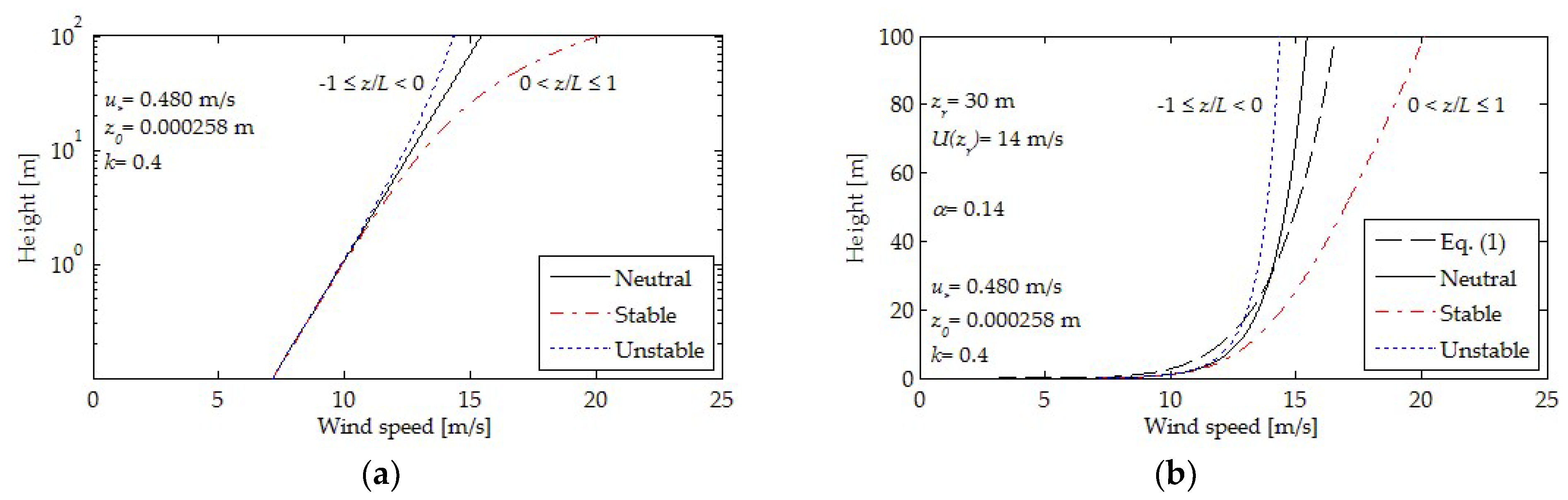 Energies 15 01157 g001
