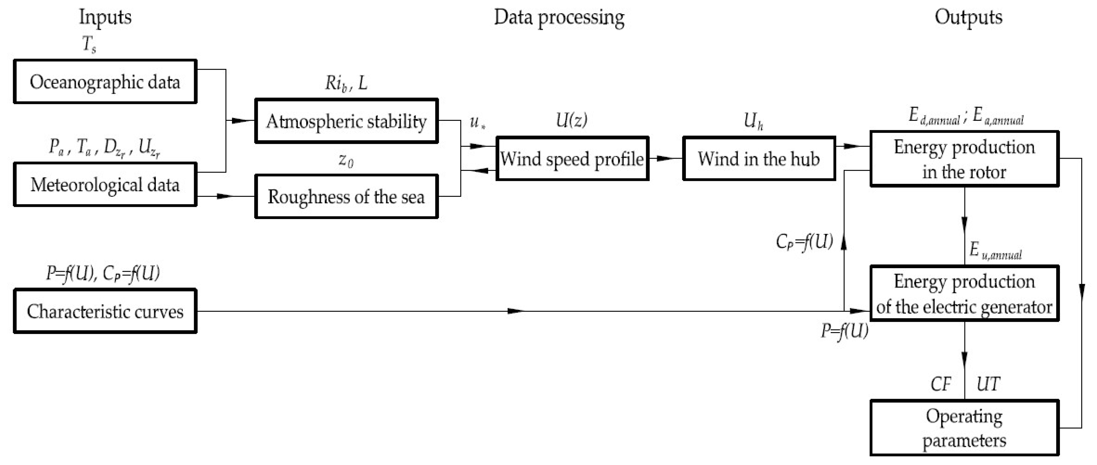 Energies 15 01157 g002