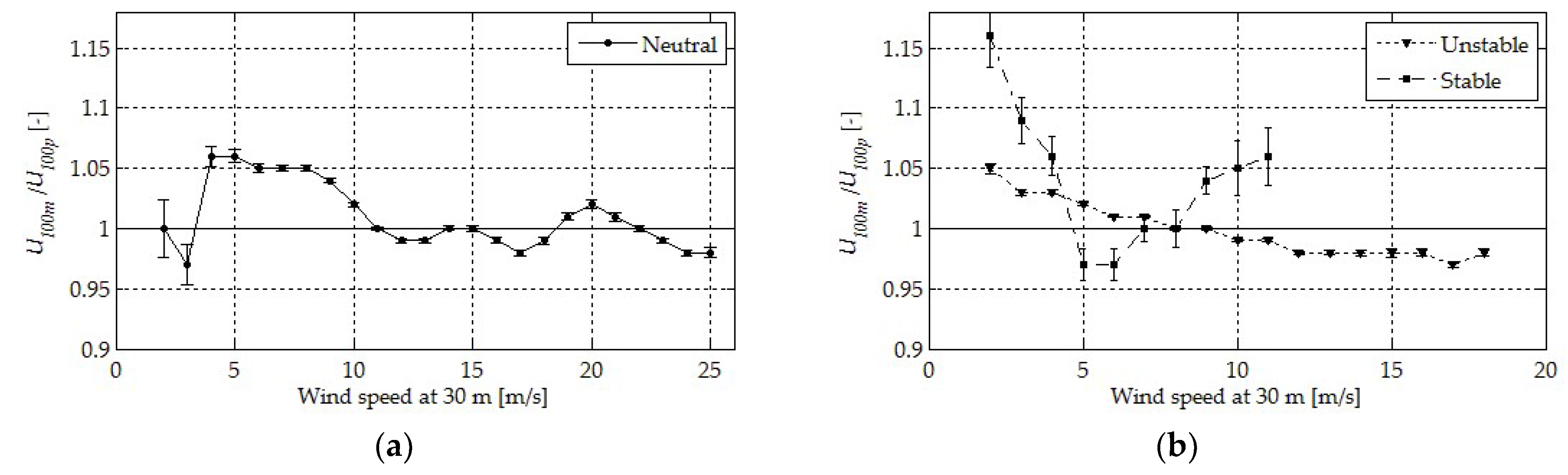 Energies 15 01157 g013