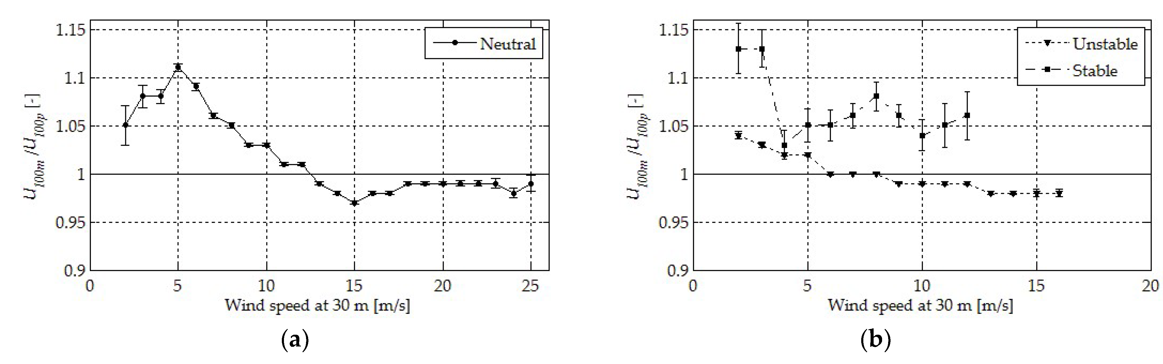 Energies 15 01157 g014