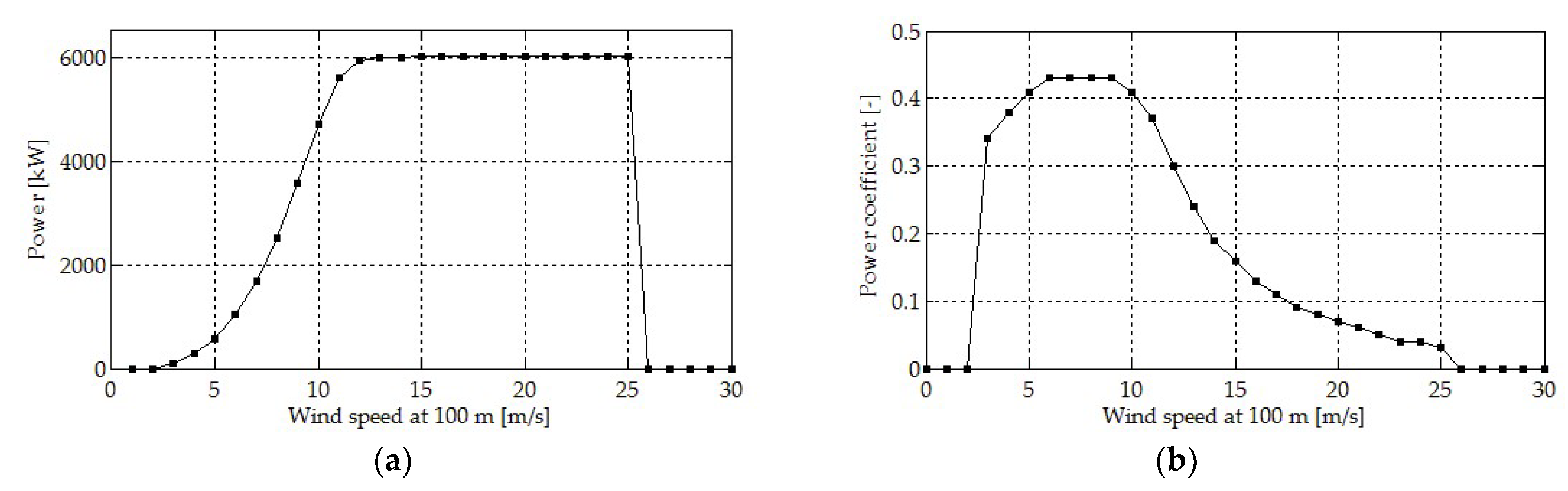 Energies 15 01157 g016