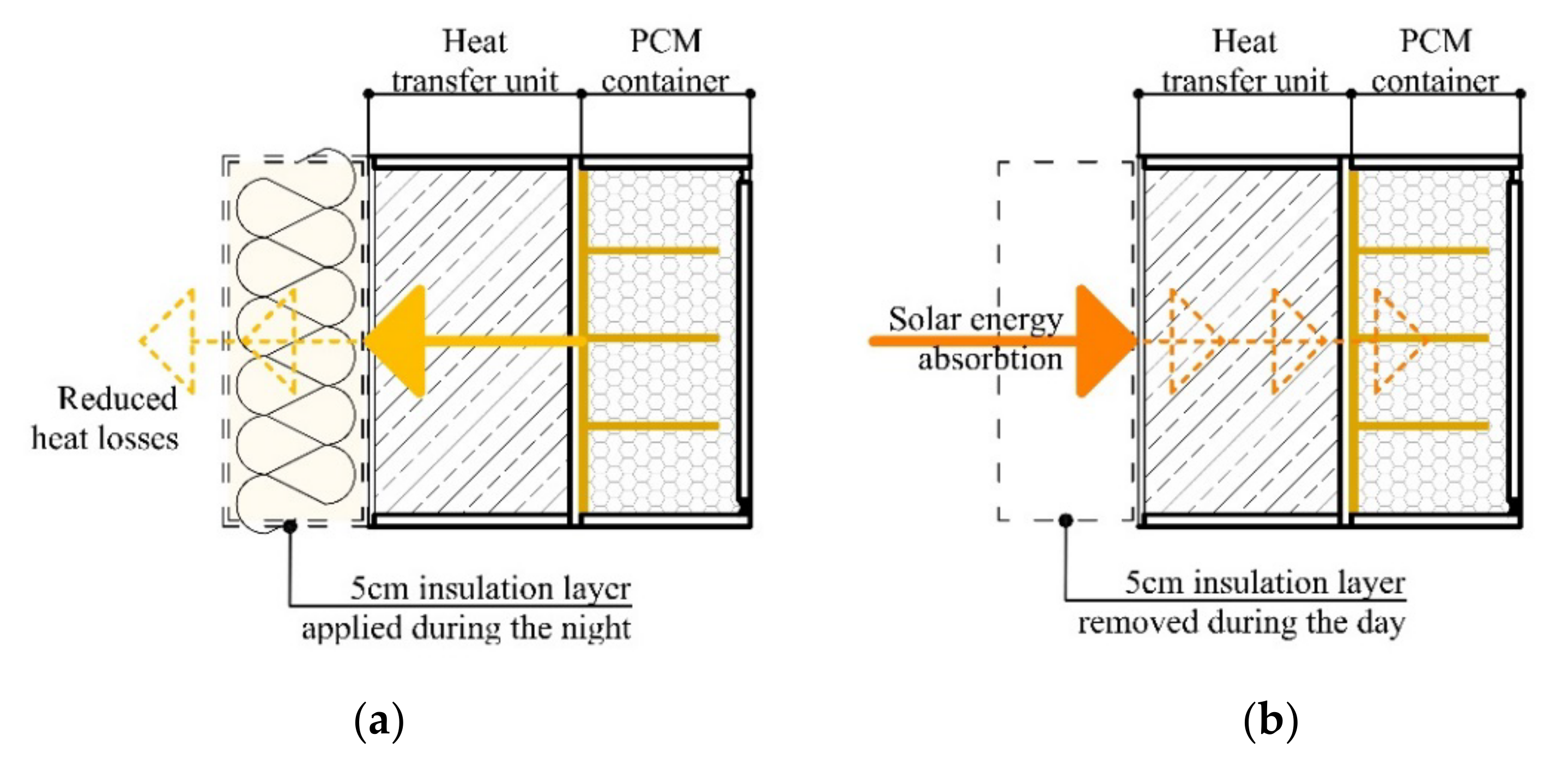 Energies 15 01158 g002