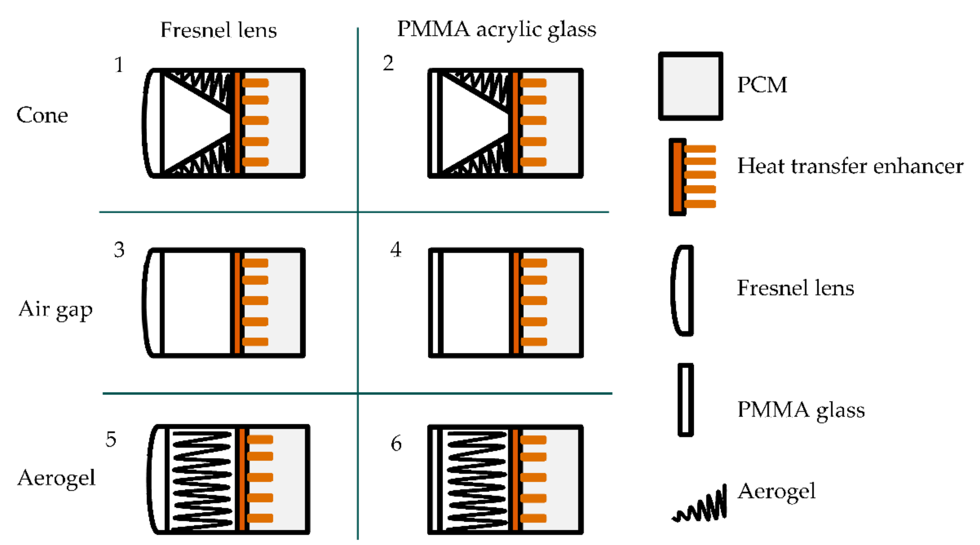 Energies 15 01158 g003