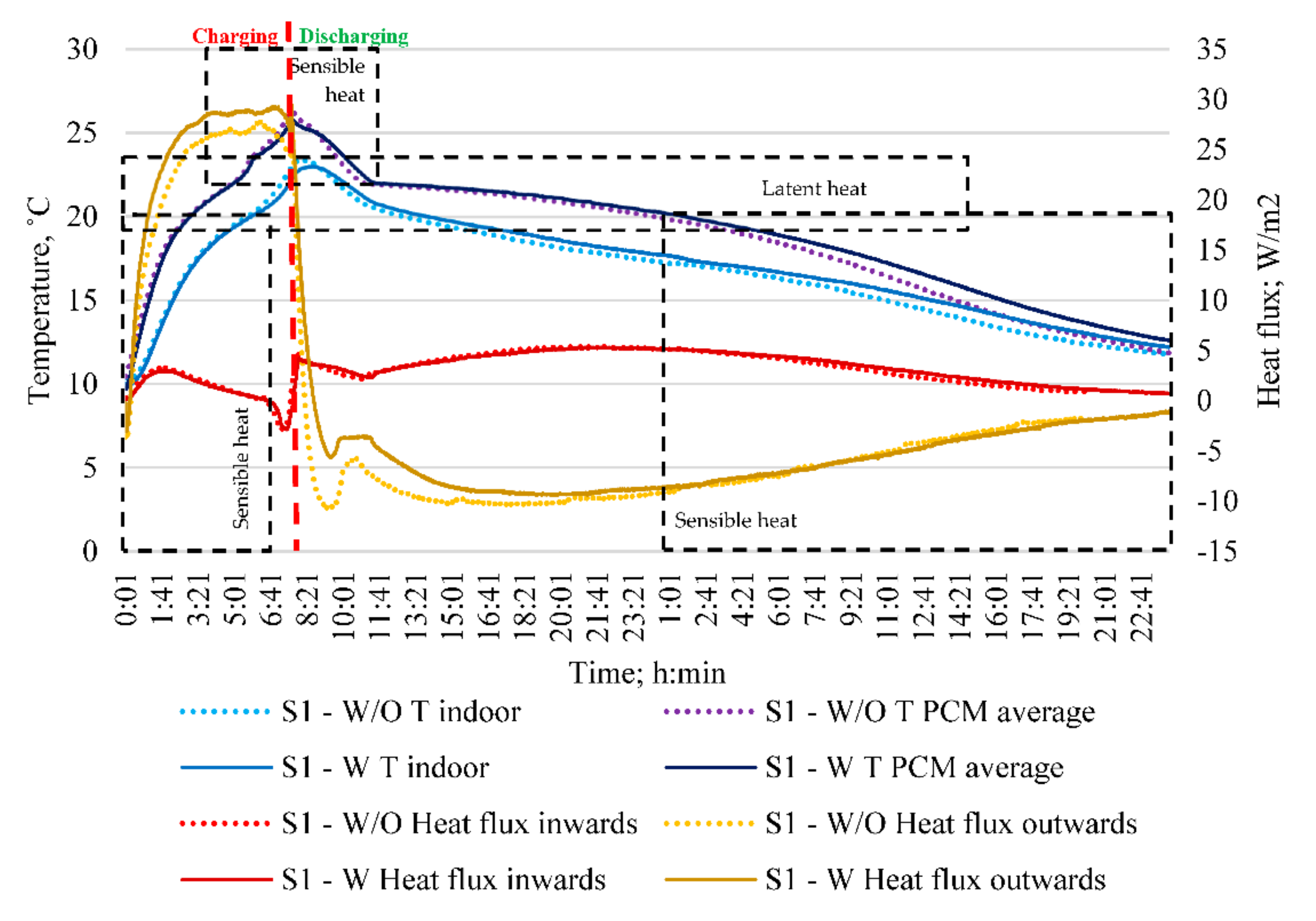Energies 15 01158 g008