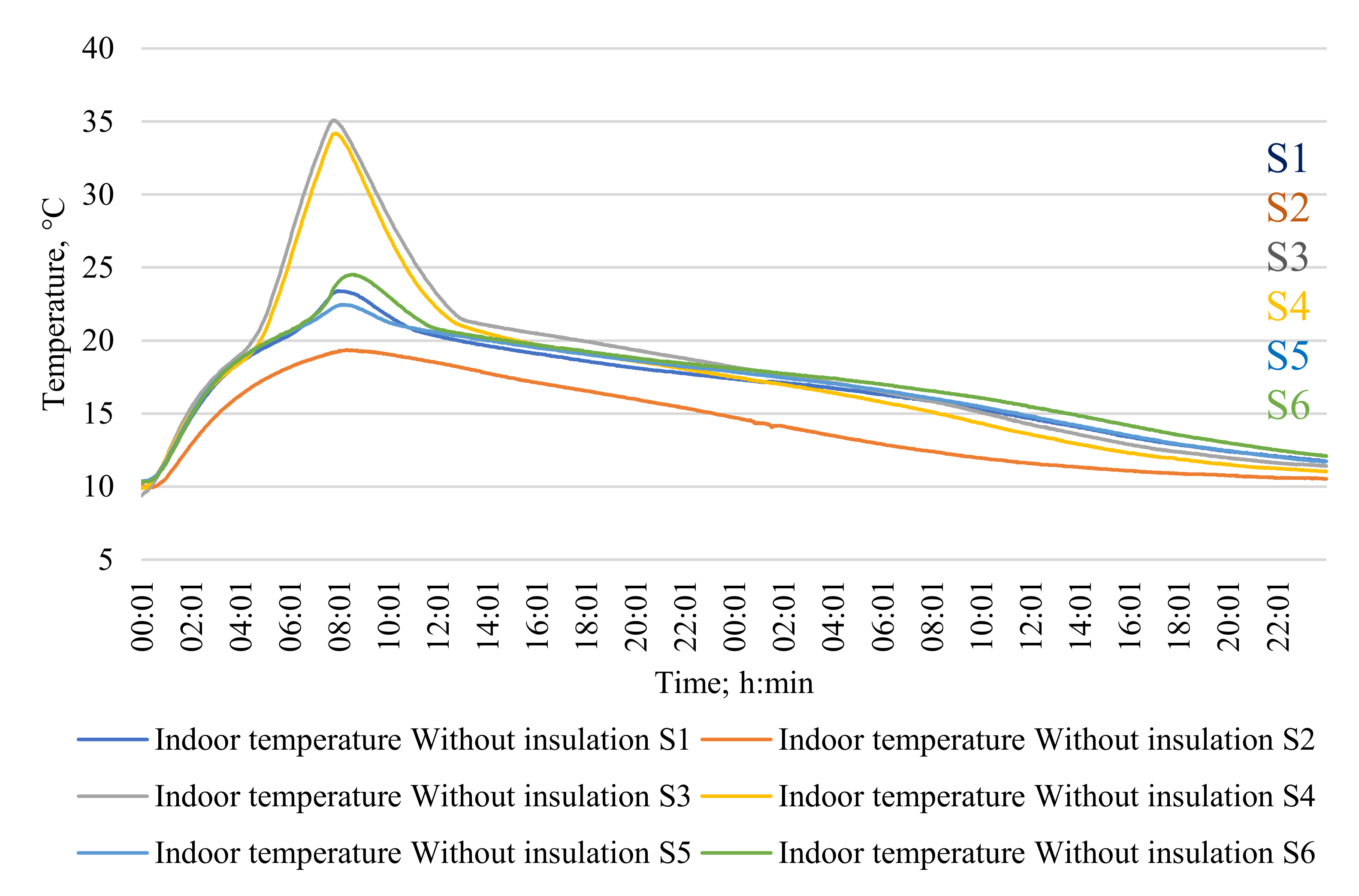 Energies 15 01158 g011