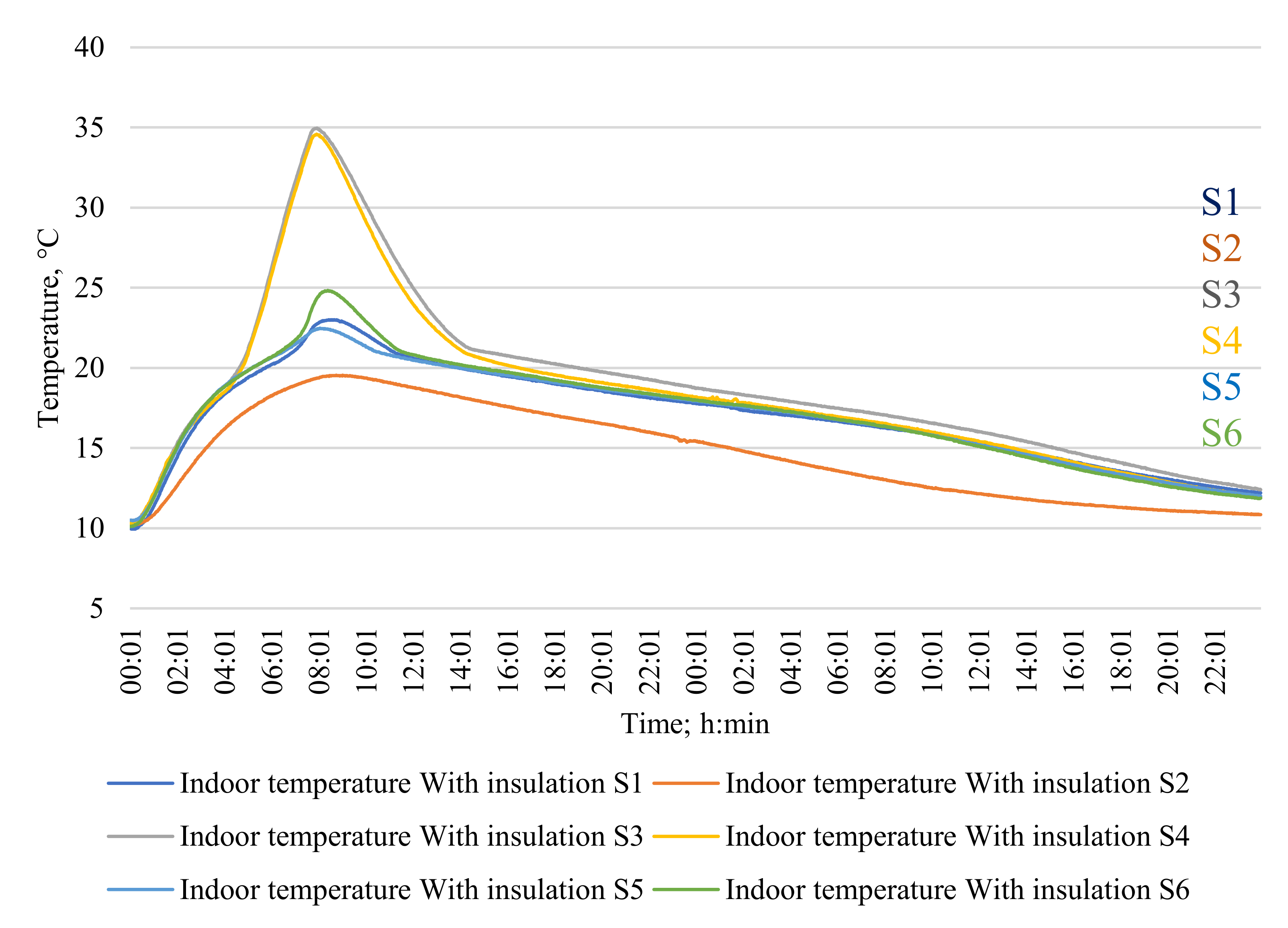 Energies 15 01158 g012