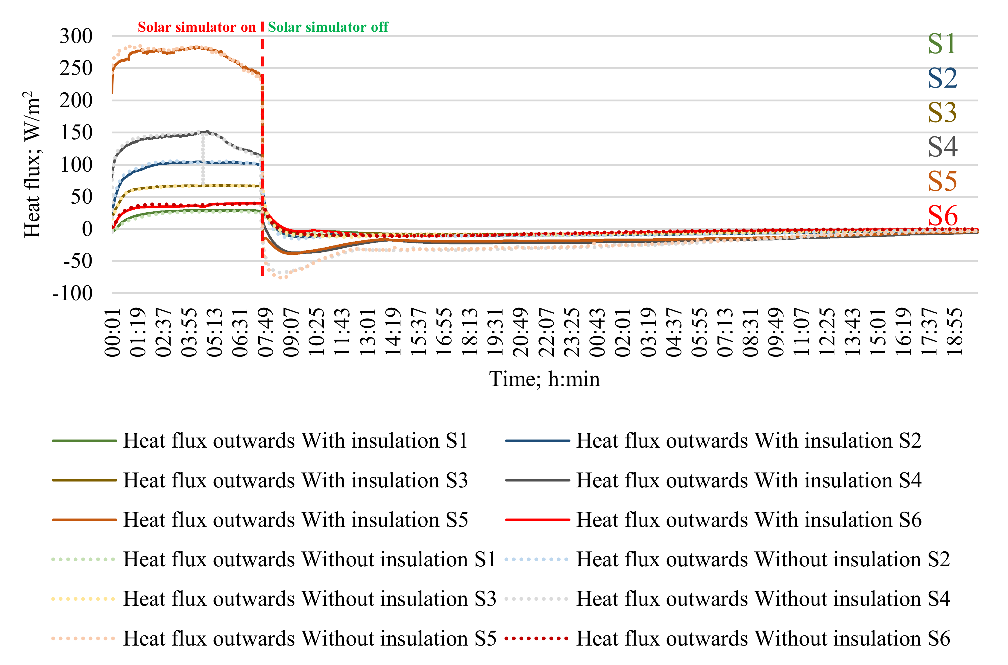 Energies 15 01158 g013