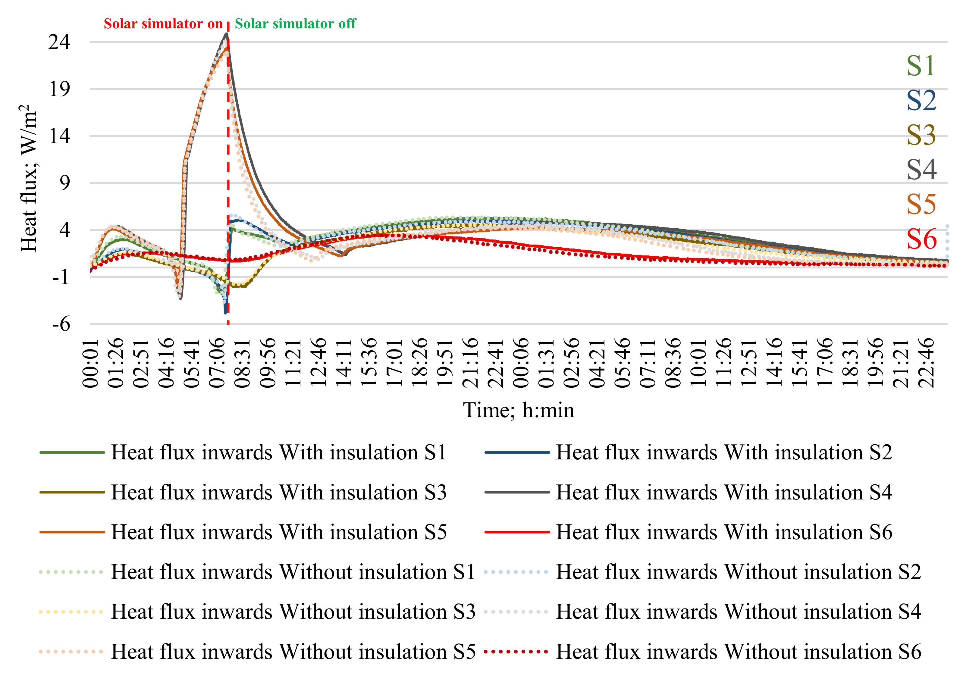 Energies 15 01158 g014