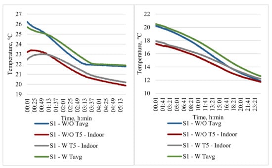 Energies 15 01158 g0a1 550