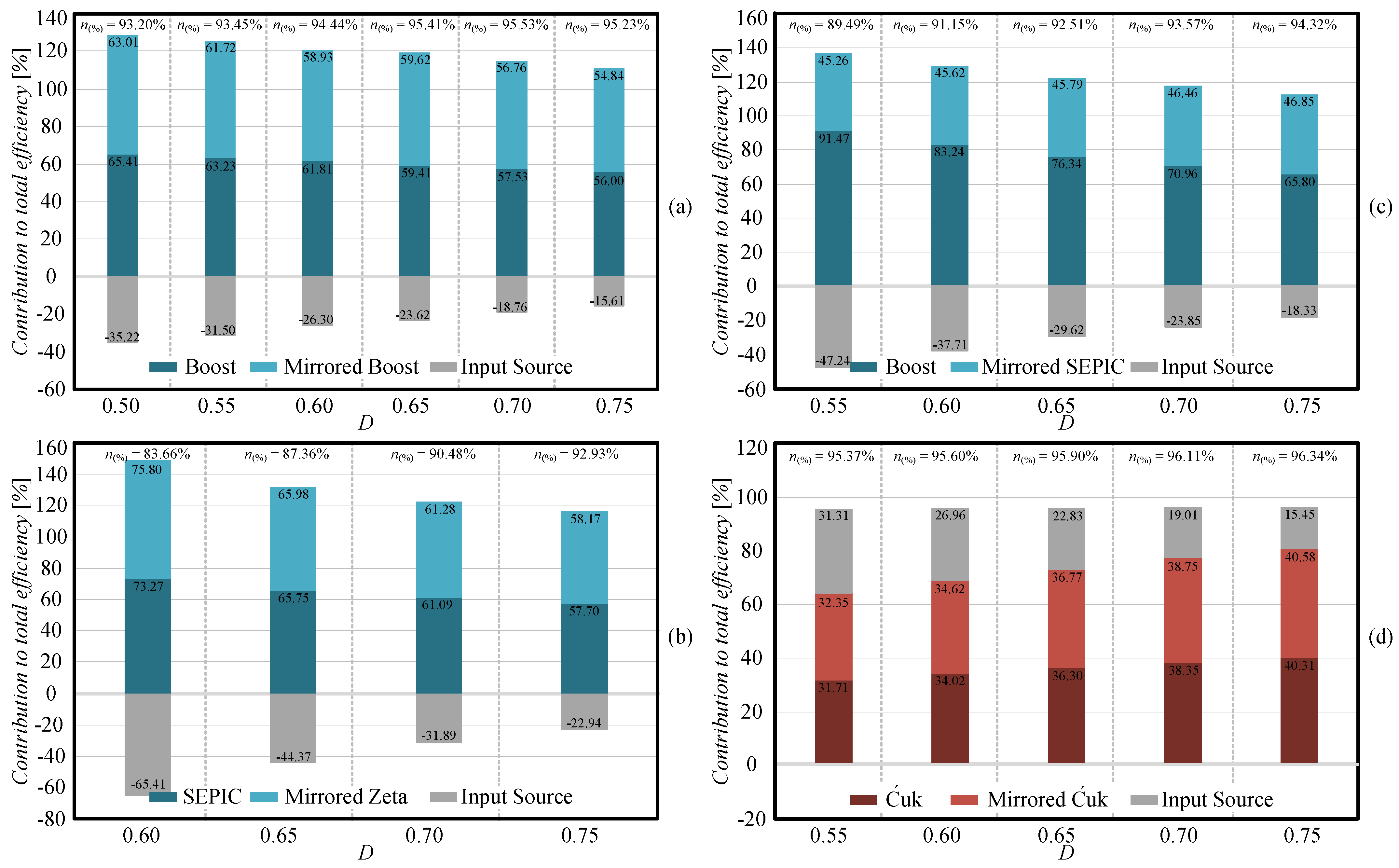 Energies 15 01159 g019
