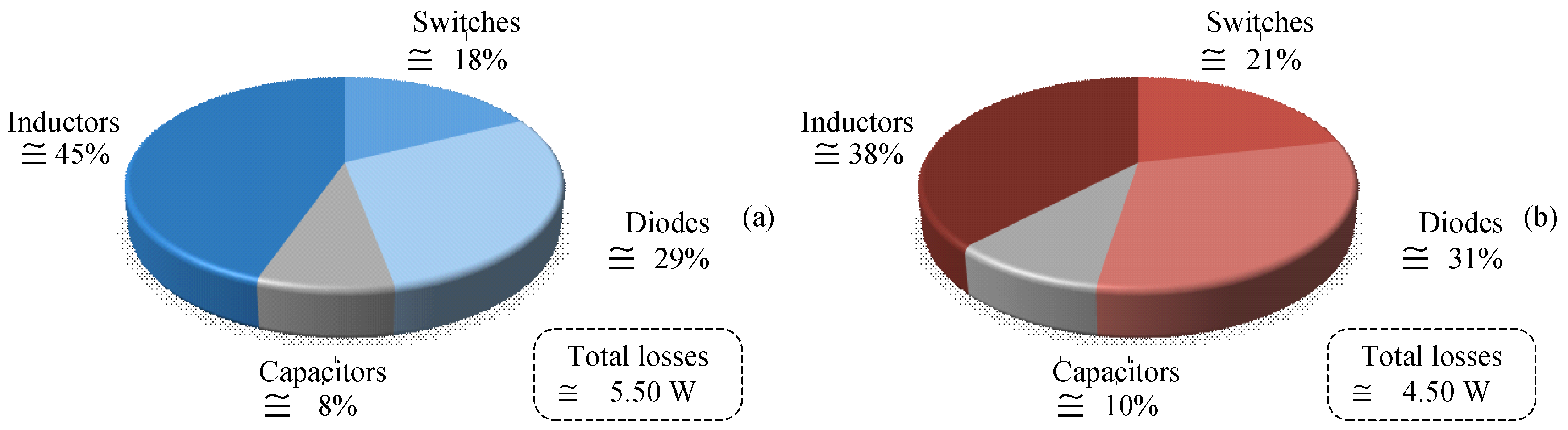 Energies 15 01159 g021