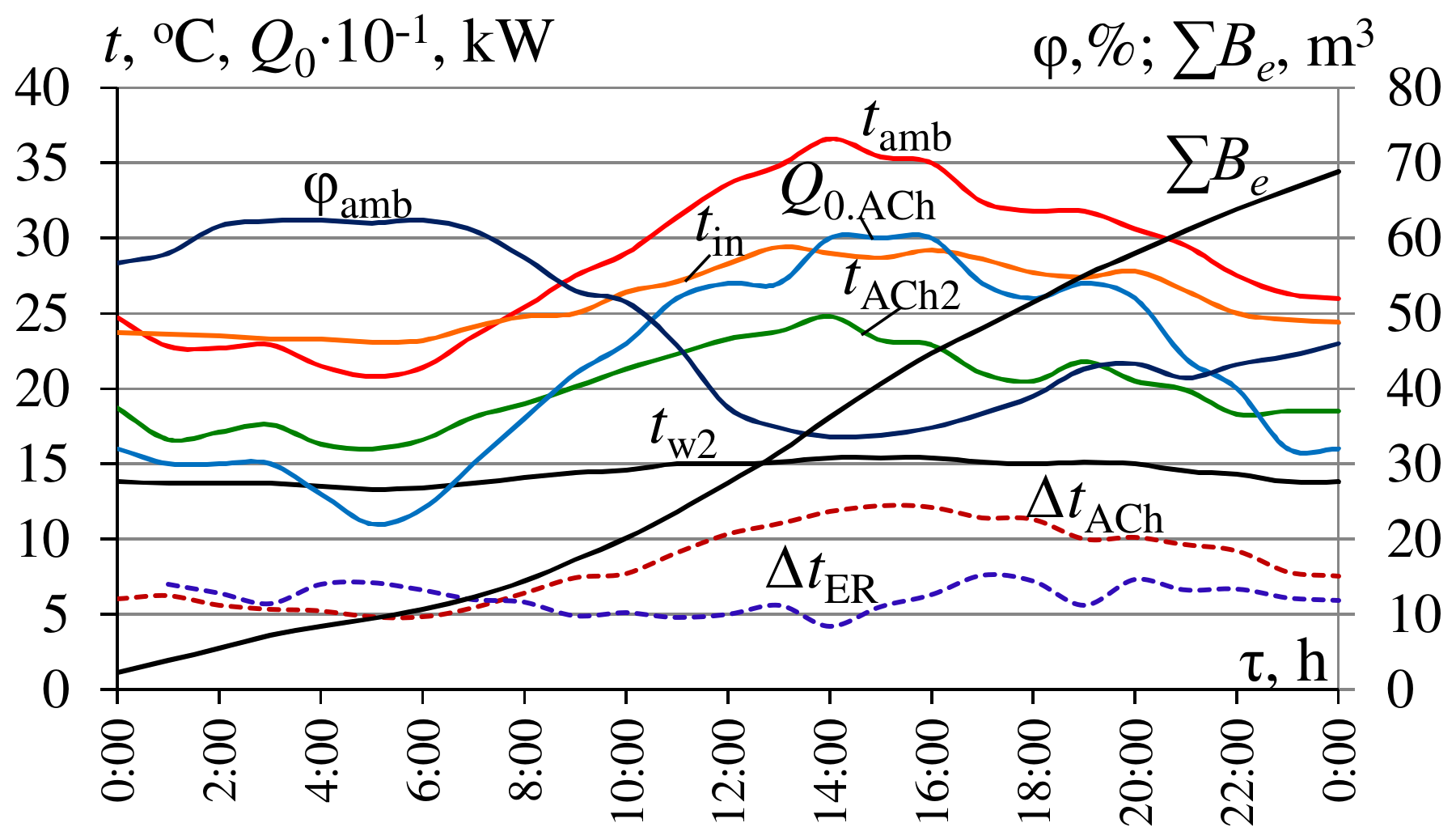 Energies 15 01163 g004