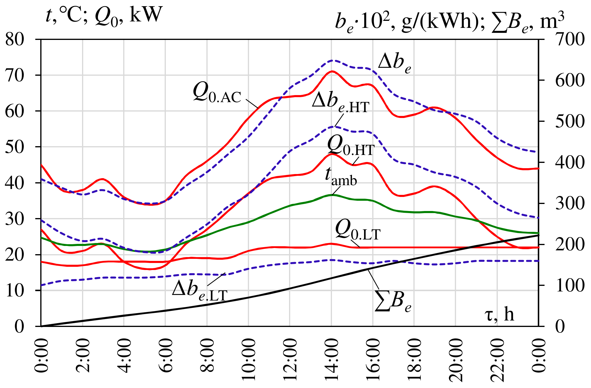 Energies 15 01163 g010