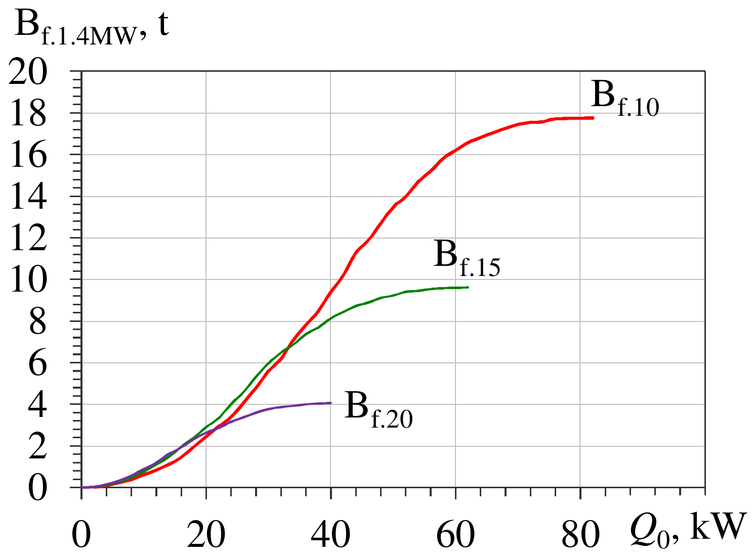 Energies 15 01163 g013