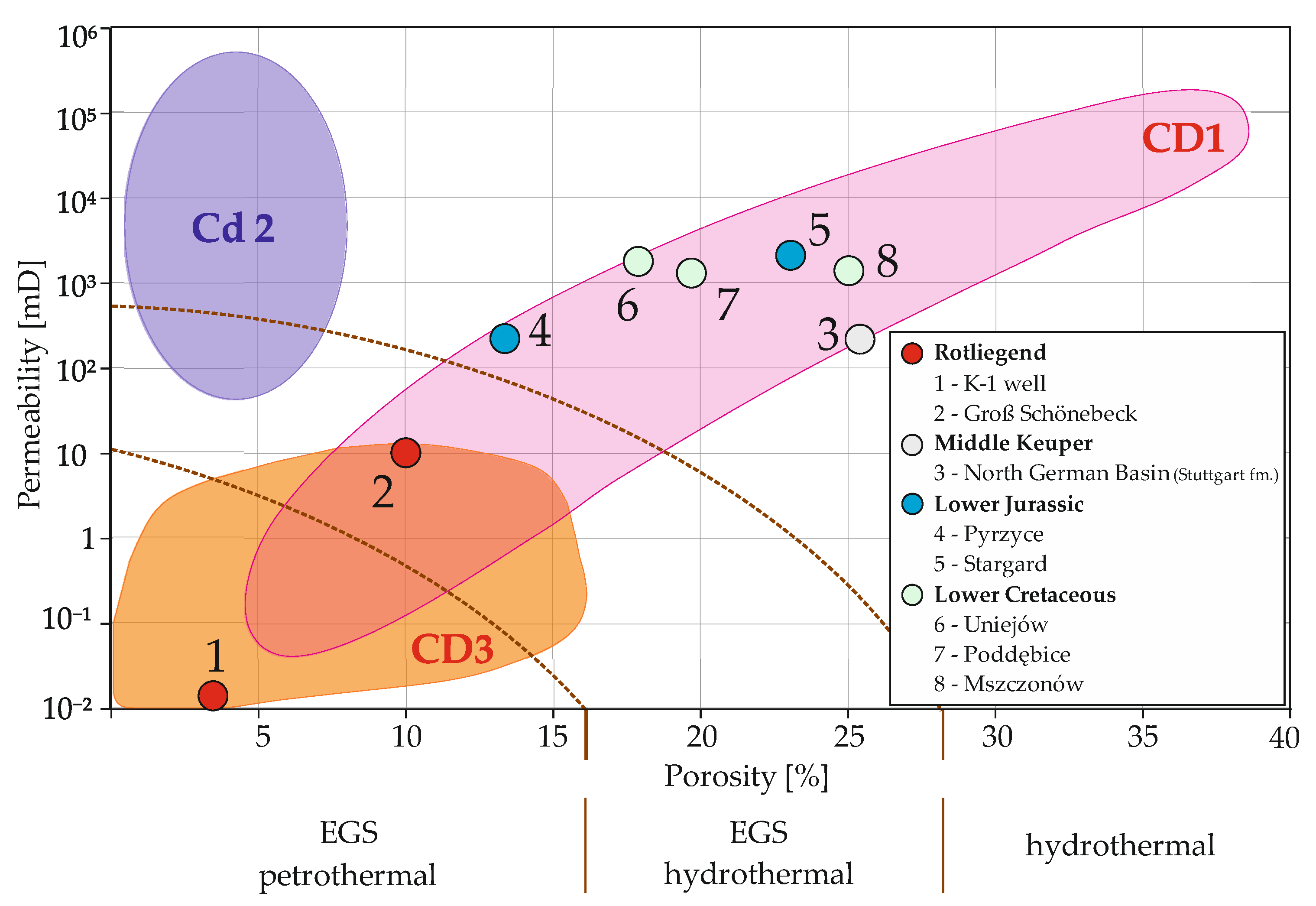 Energies 15 01166 g003