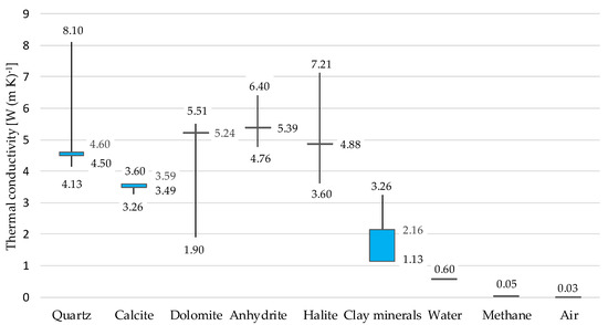Energies 15 01166 g005