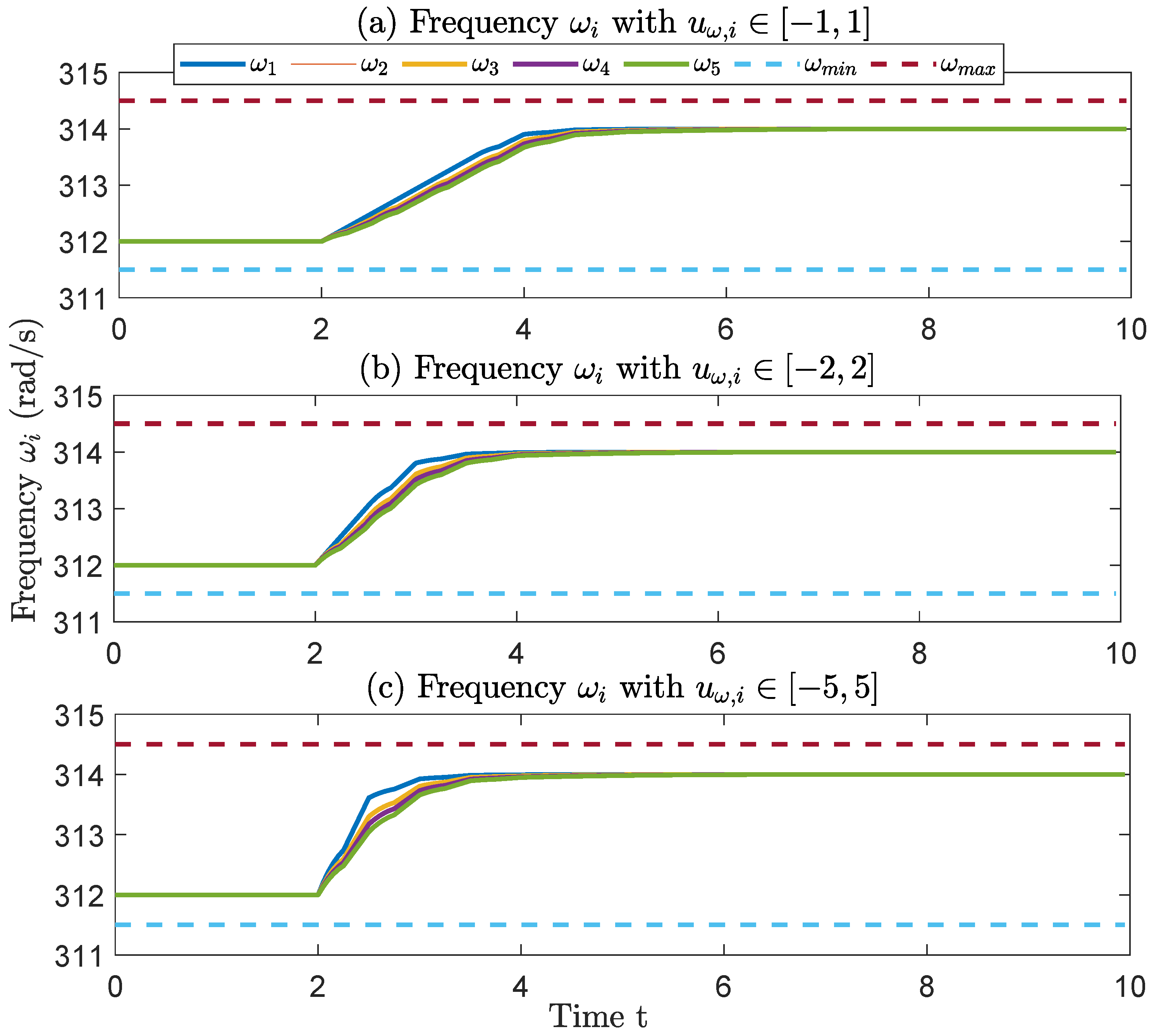 Energies 15 01170 g004