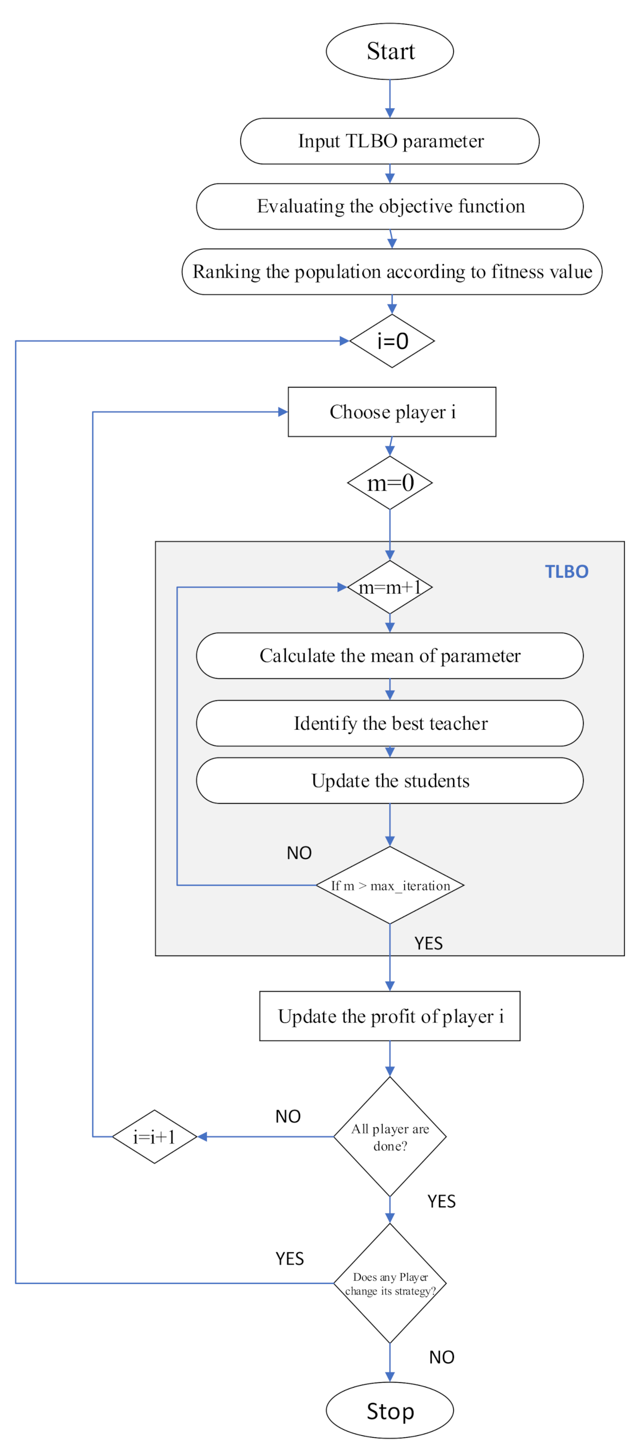 Energies 15 01172 g002
